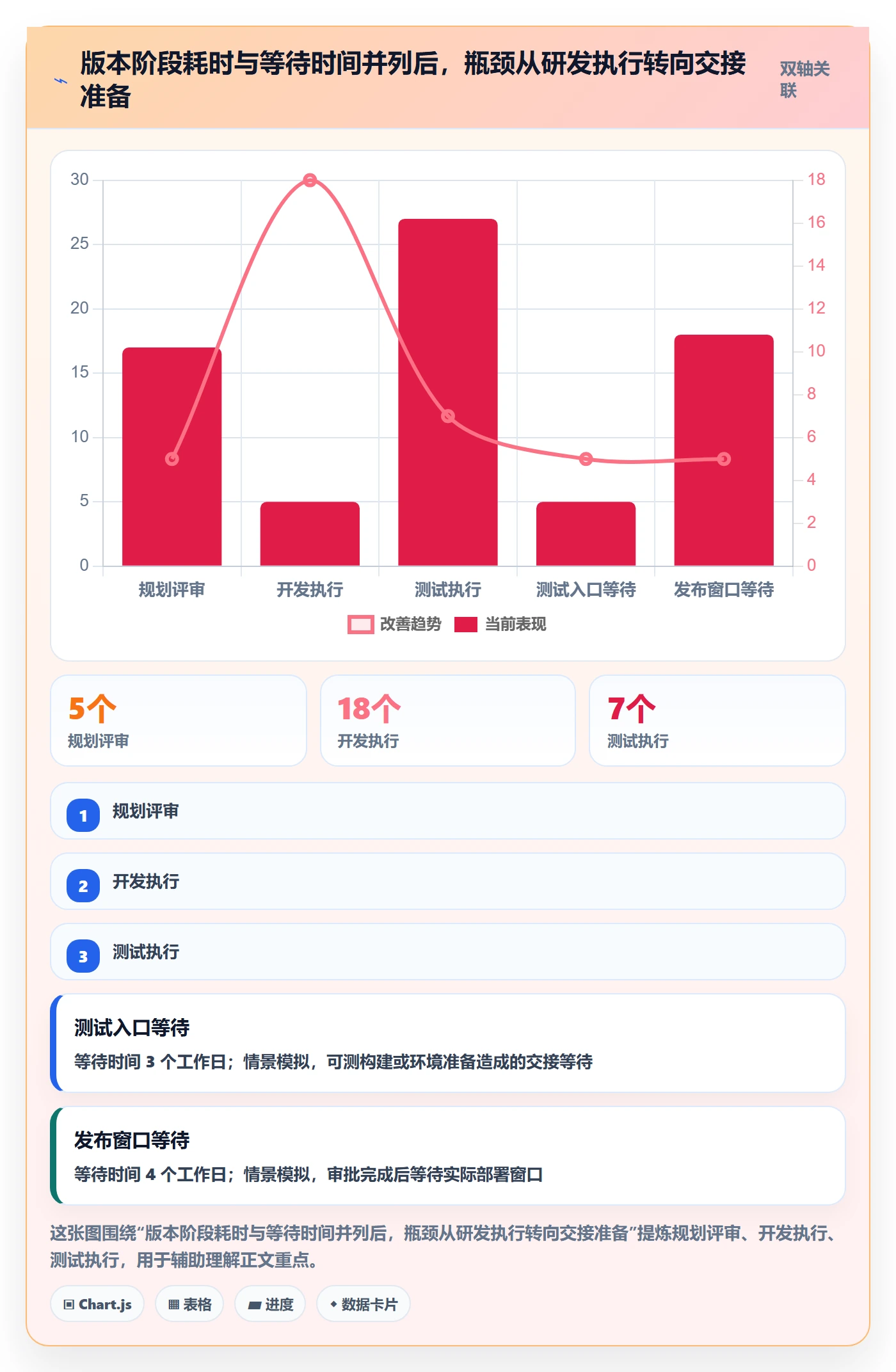 版本管理版本状态教程:产品经理协同管理,避坑指南