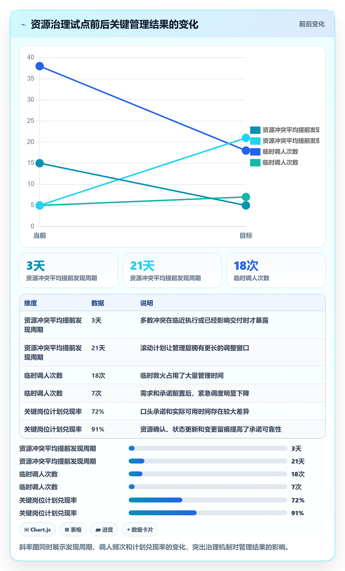 人员投入最佳实践:PMO人力资源计划制度设计,常见问题