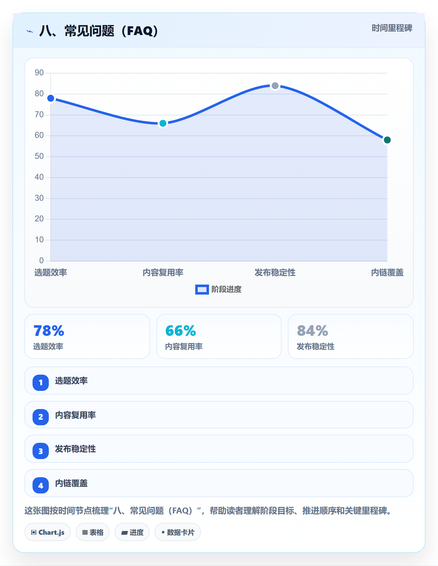 八、常见问题(FAQ)