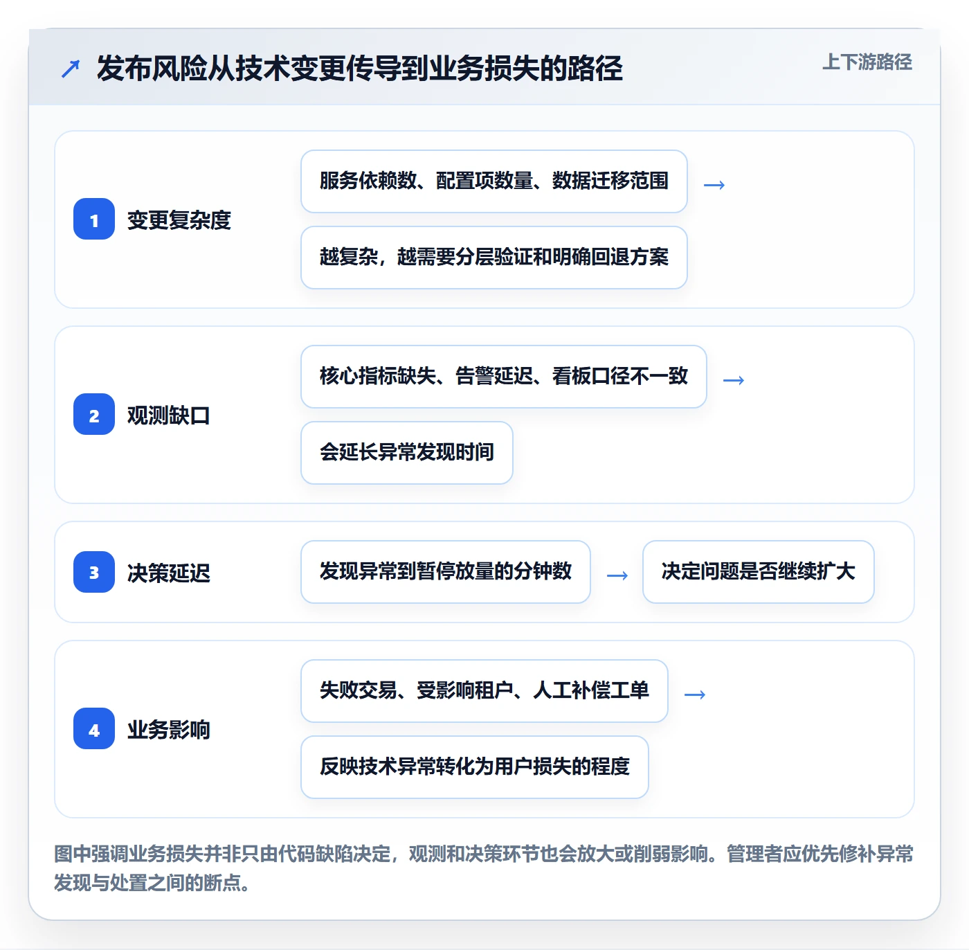 灰度发布实操方法:企业管理者提升发布管理效率的入门指南方法与模板