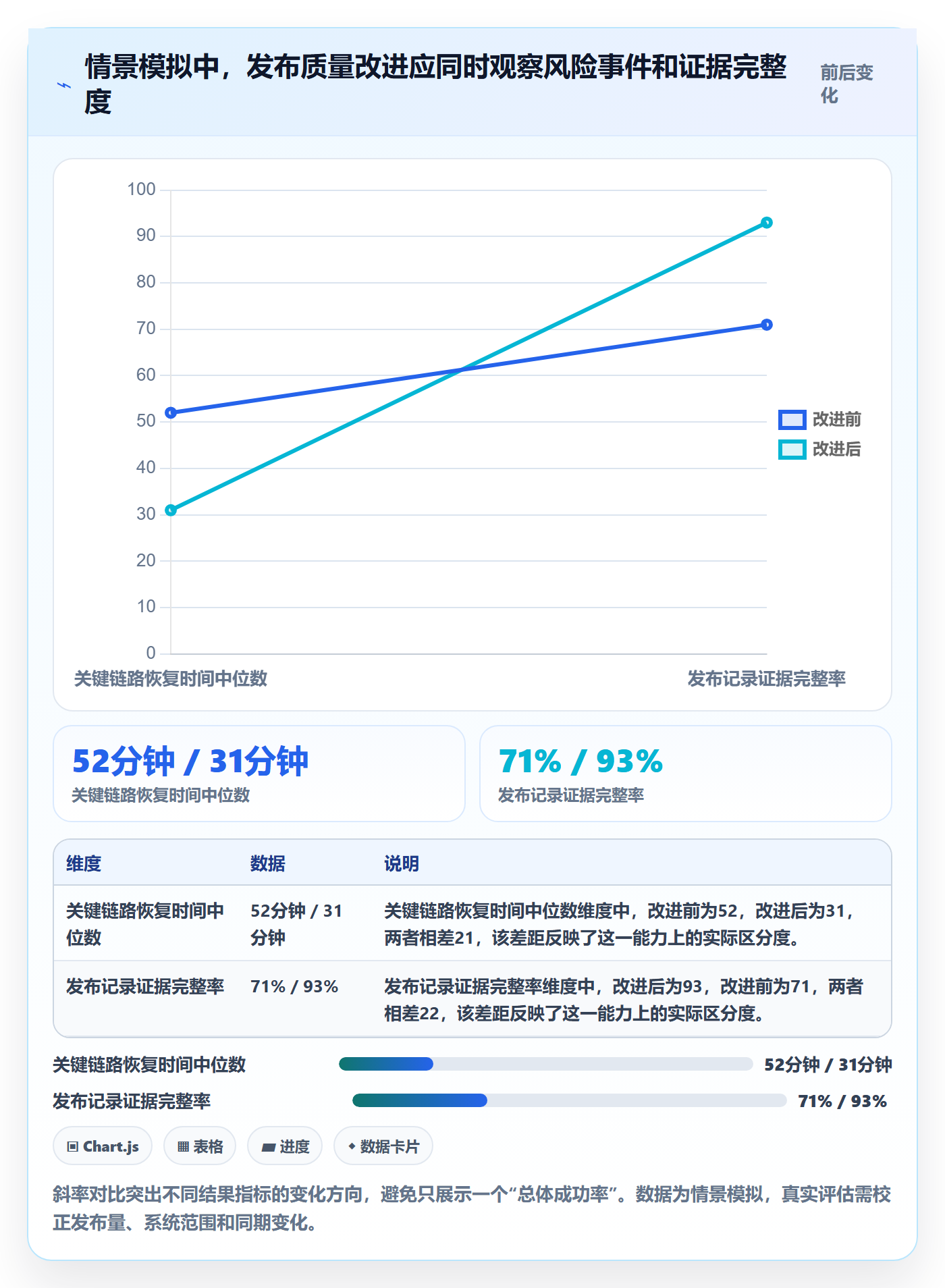 发布管理发布教程:管理层数据分析,避坑指南