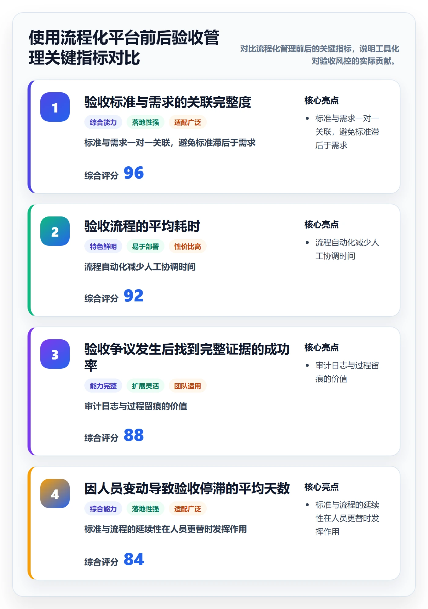 任务验收验收标准教程：项目负责人风险控制，避坑指南