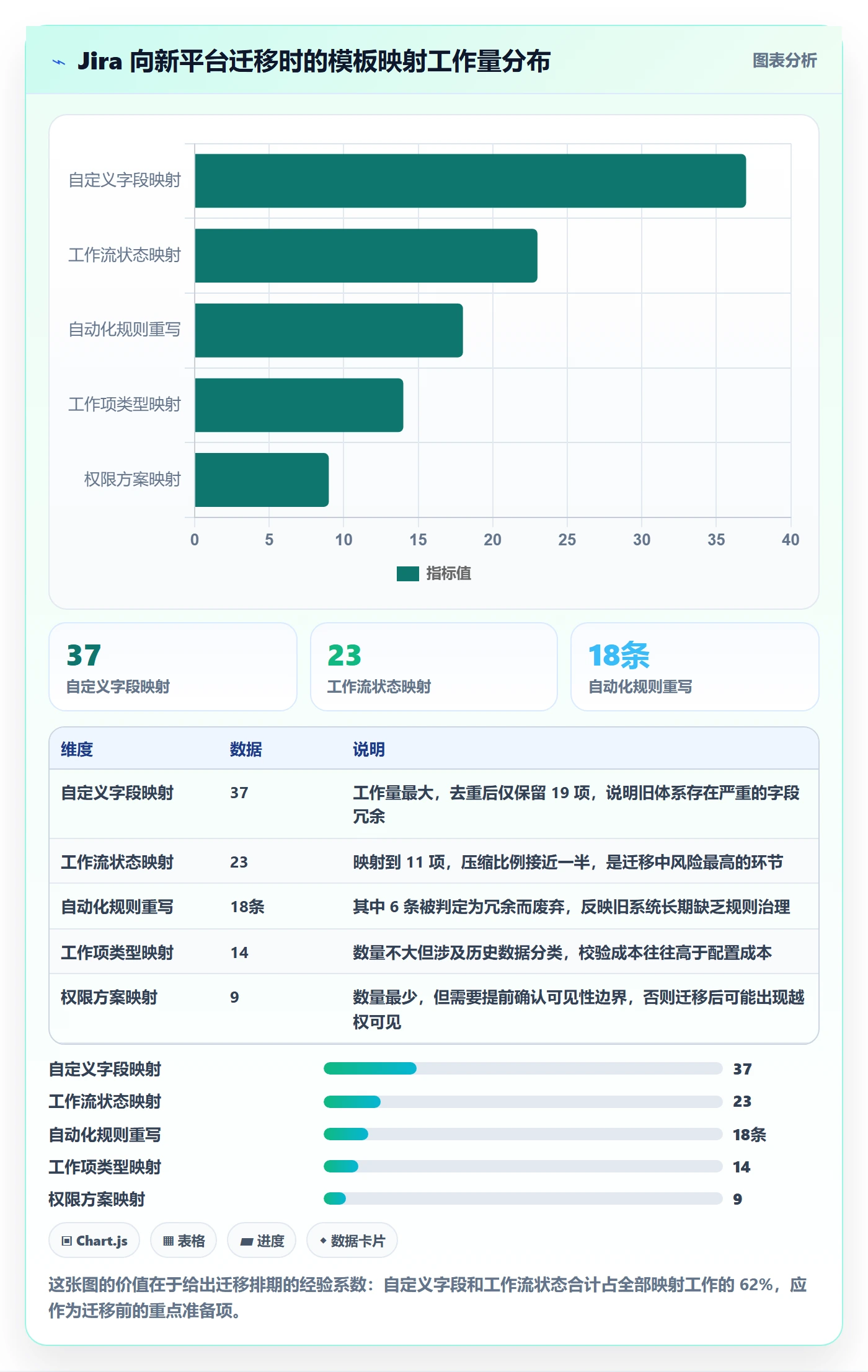 标准项目实操方法：跨部门团队提升项目模板效率的协同管理方法与模板