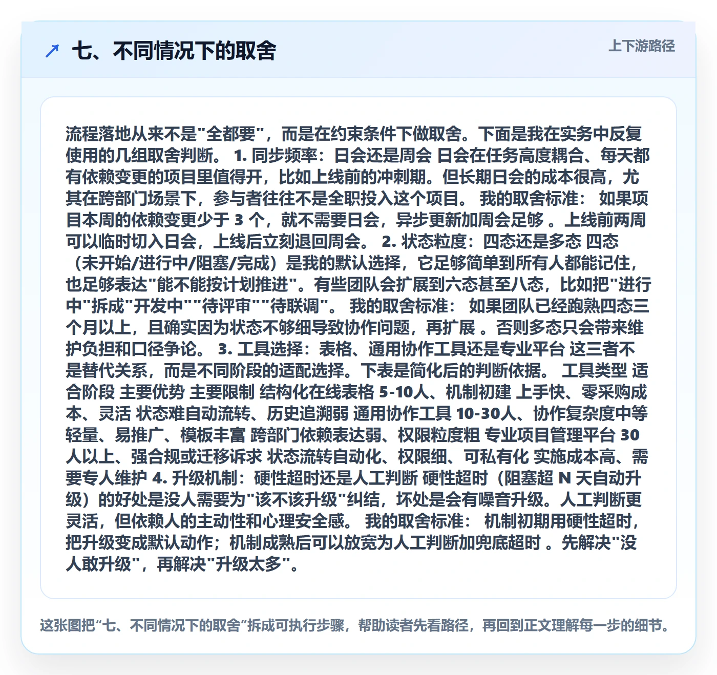 七、不同情况下的取舍
