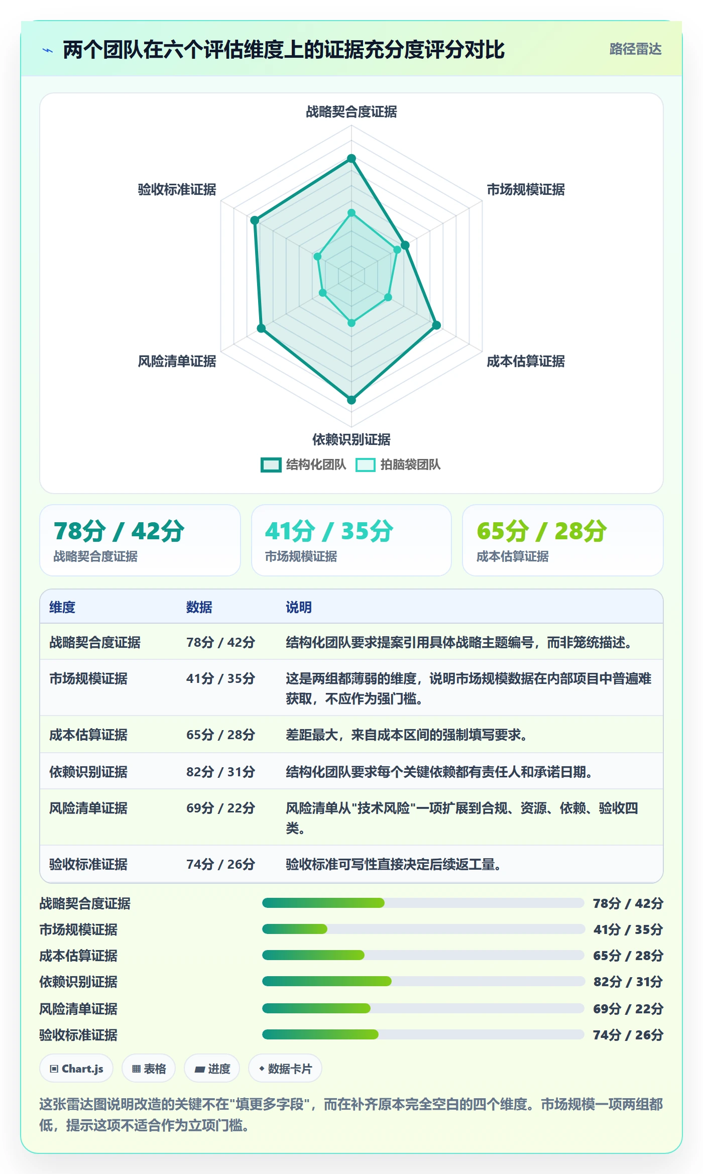 优先级实操方法：项目负责人提升项目立项效率的实操方法方法与模板