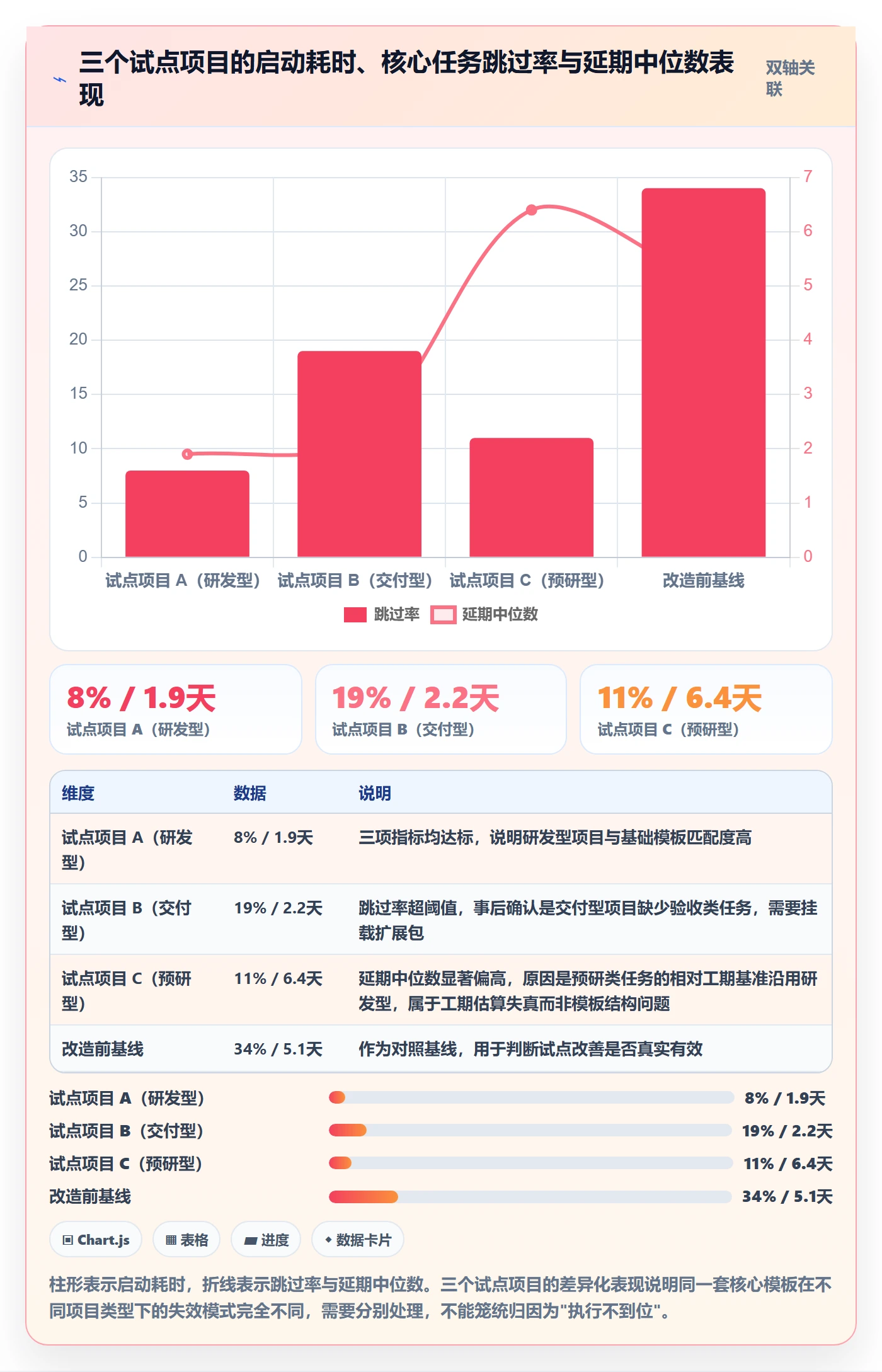 项目模板如何做好模板任务?PMO最佳实践与操作步骤