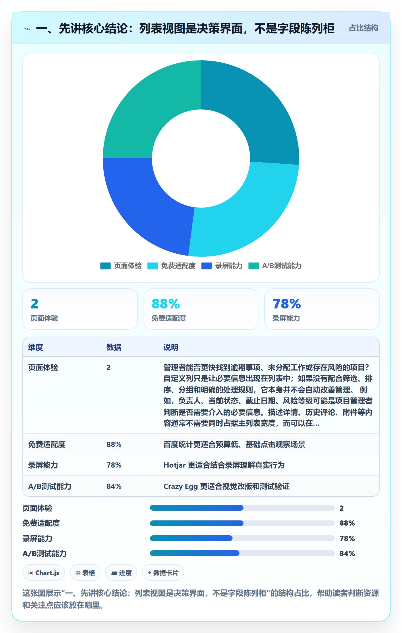 自定义列落地方案：企业管理者开展列表视图的效率提升案例解析