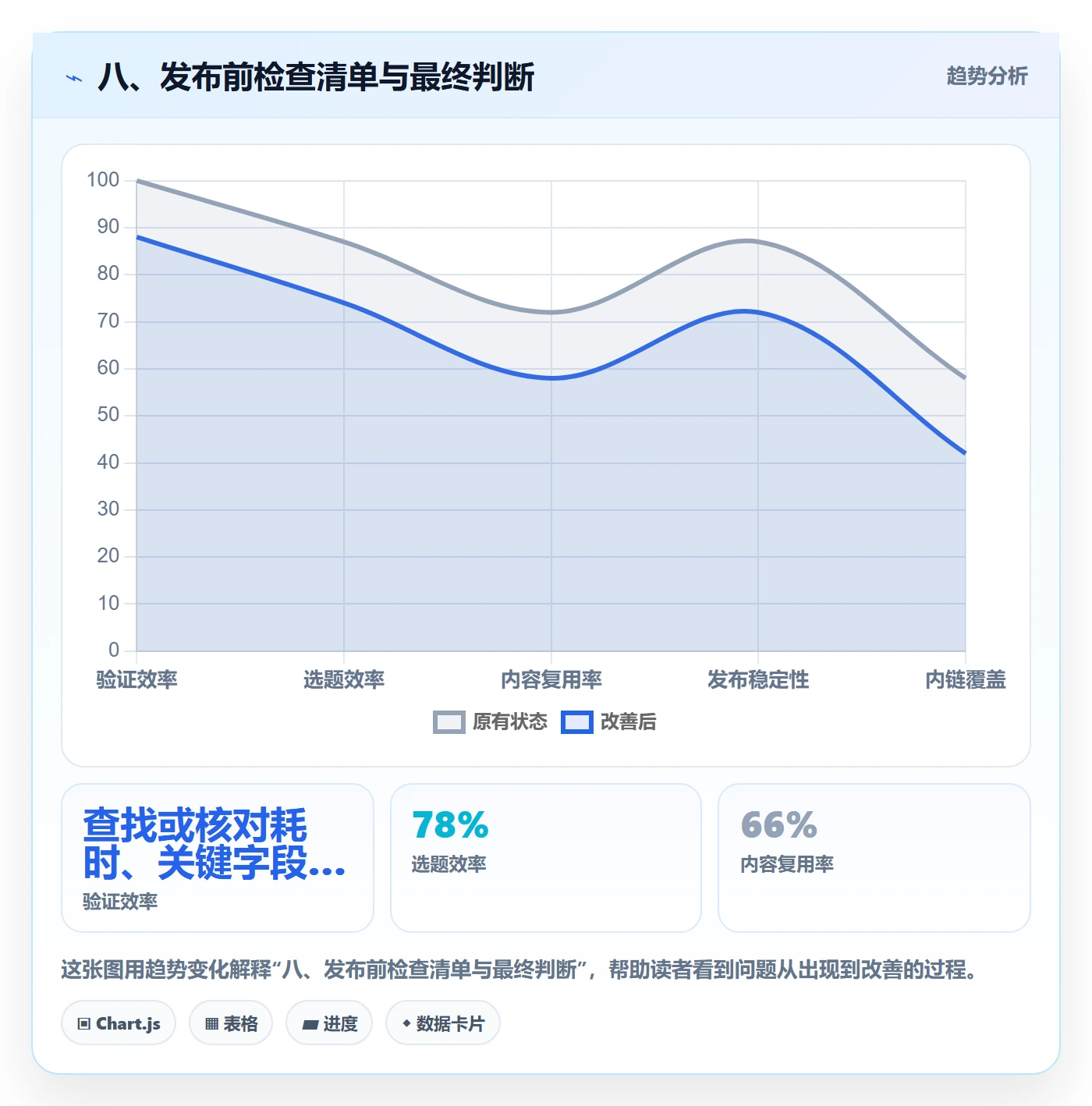 八、发布前检查清单与最终判断