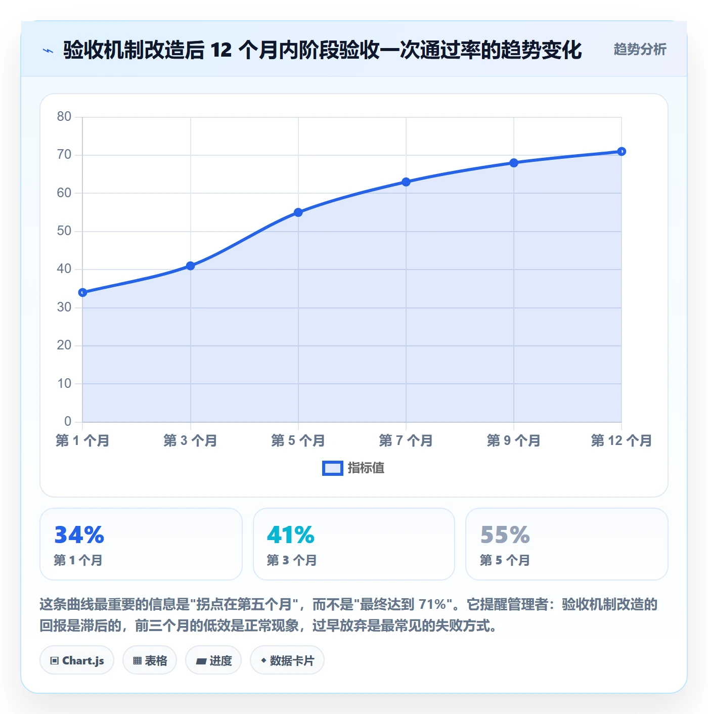 阶段验收管理方法大全:企业管理者项目阶段最佳实践落地清单