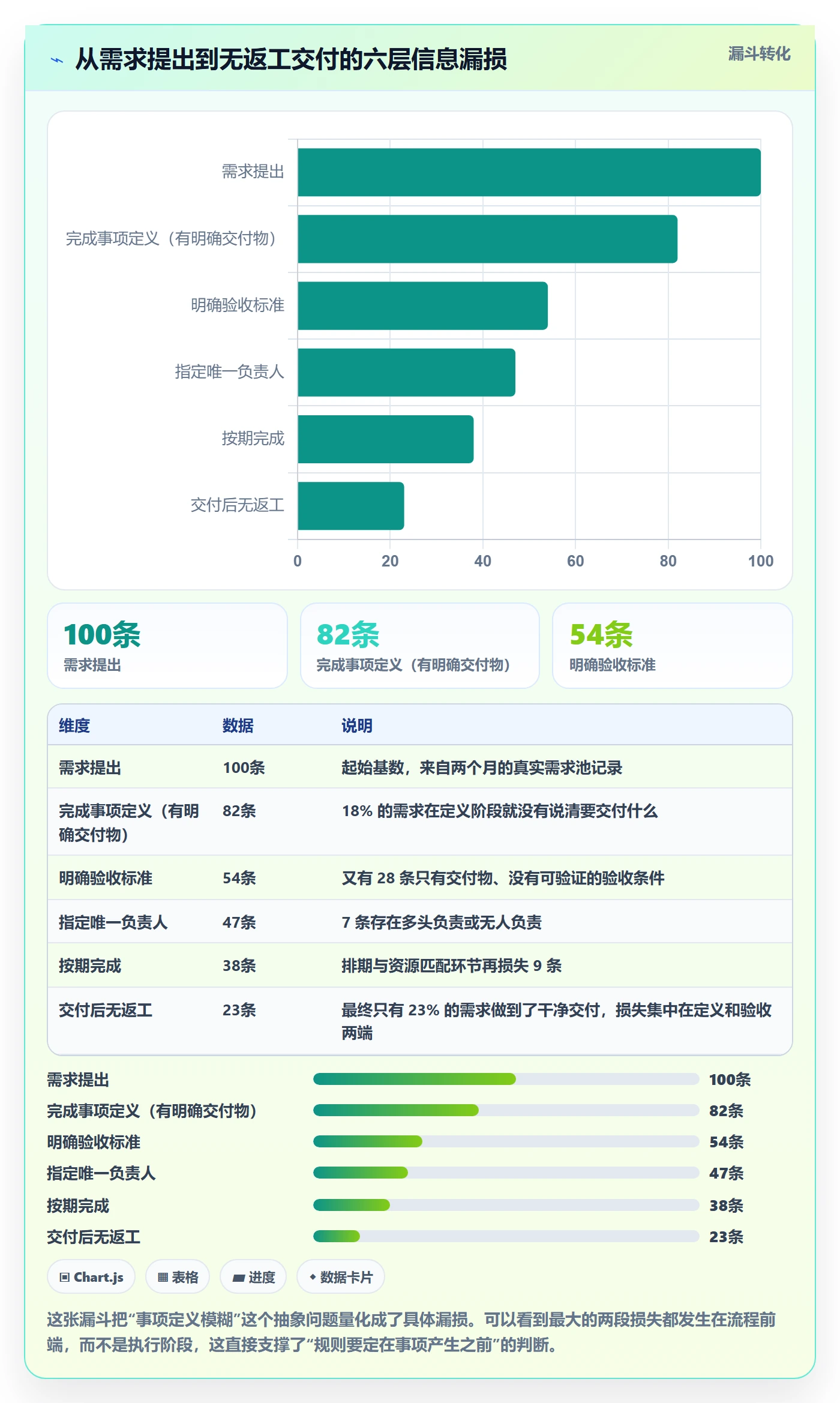 事项怎么做?项目负责人落地方案:任务管理从0到1