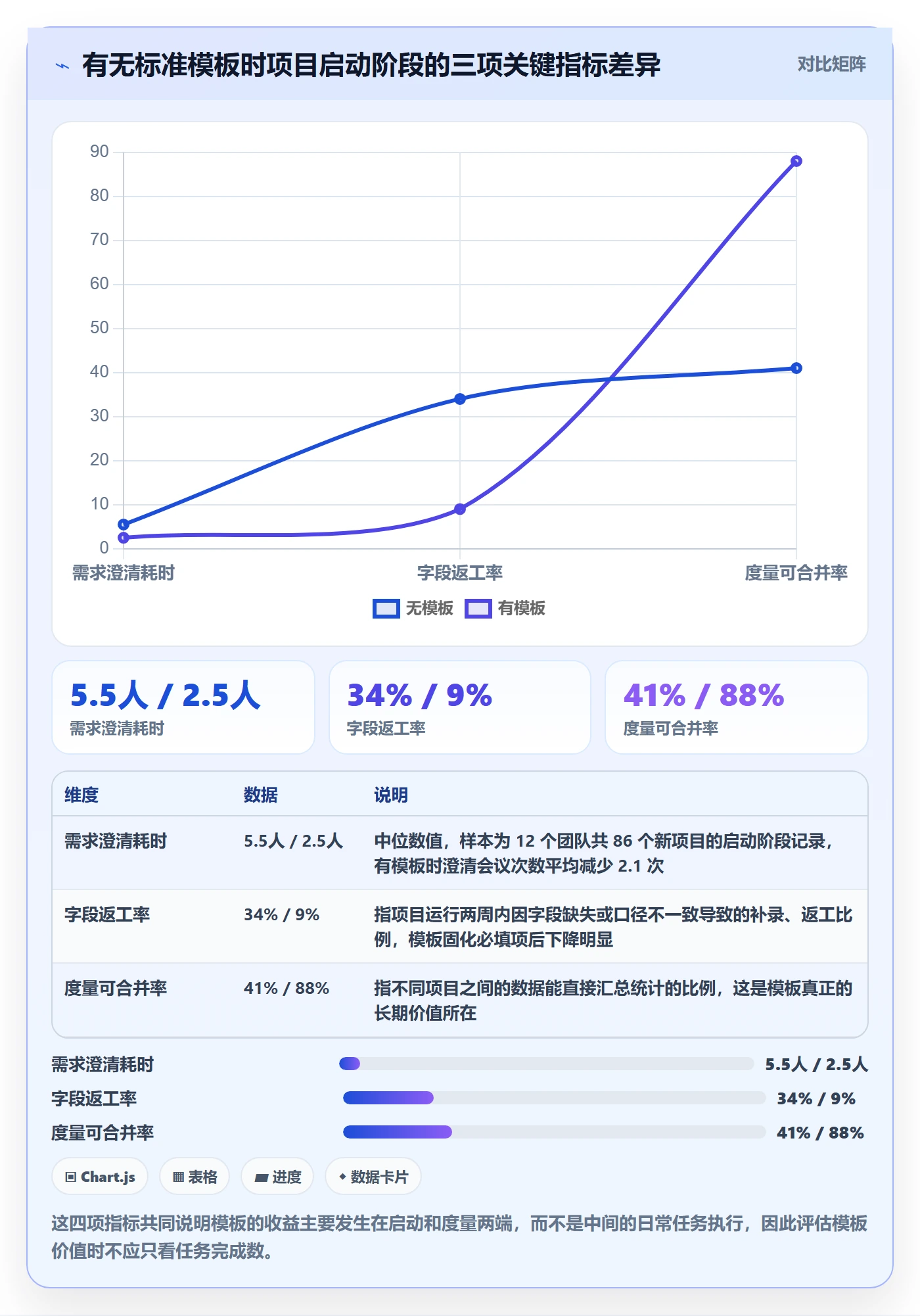 项目模板项目模板全流程：研发团队最佳实践与一文讲清