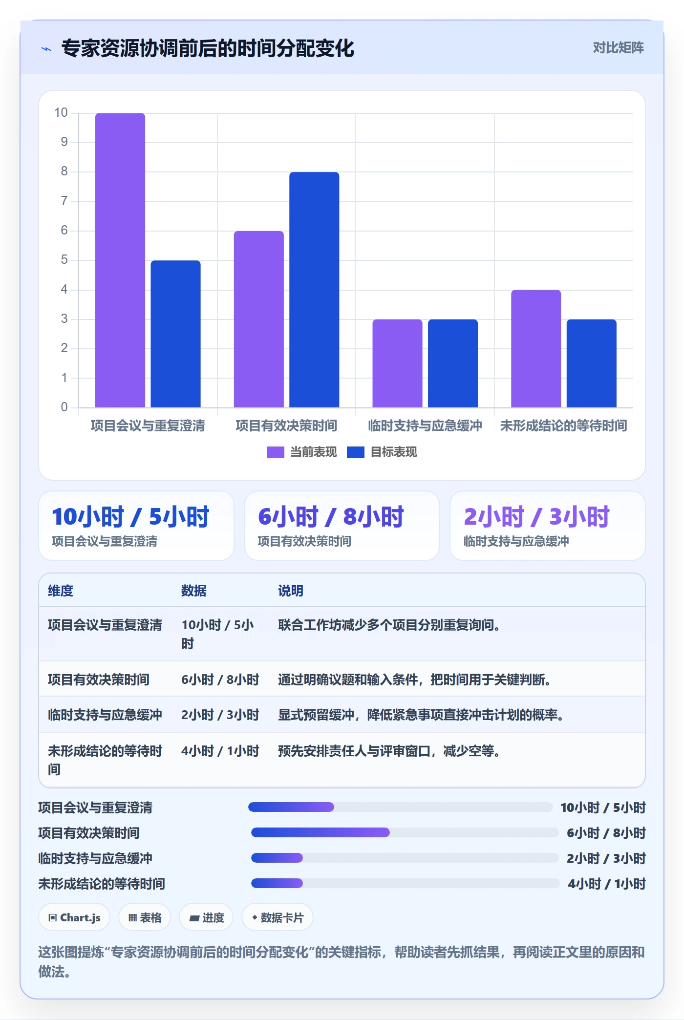 工作量管理方法大全:跨部门团队人力资源计划最佳实践落地清单