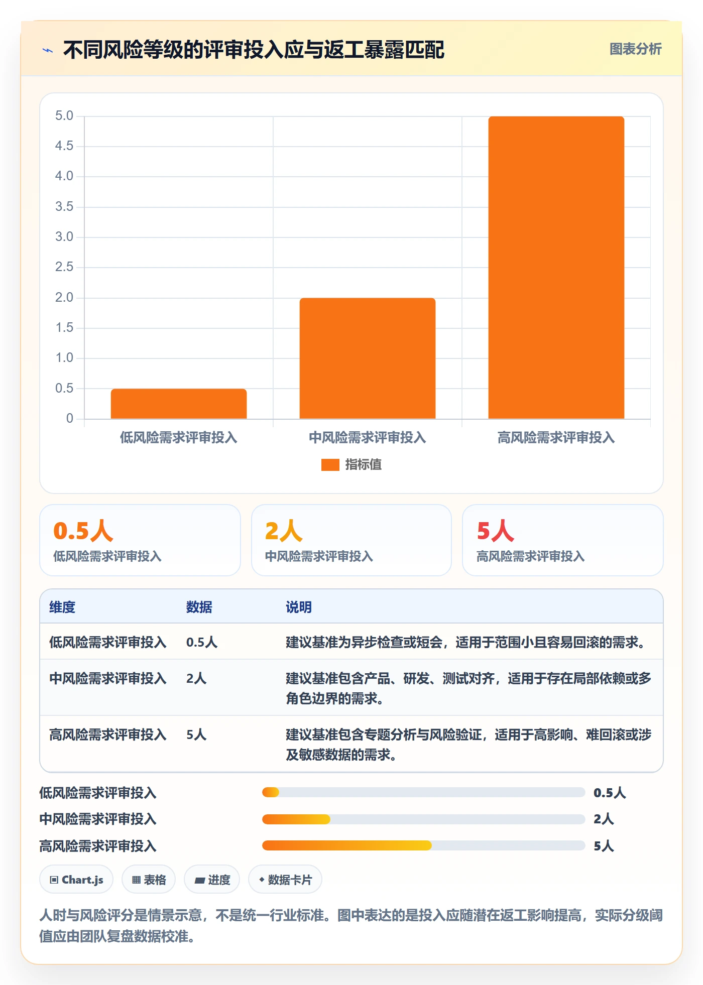 需求评审流程与规范:研发团队需求管理实操方法关键指标