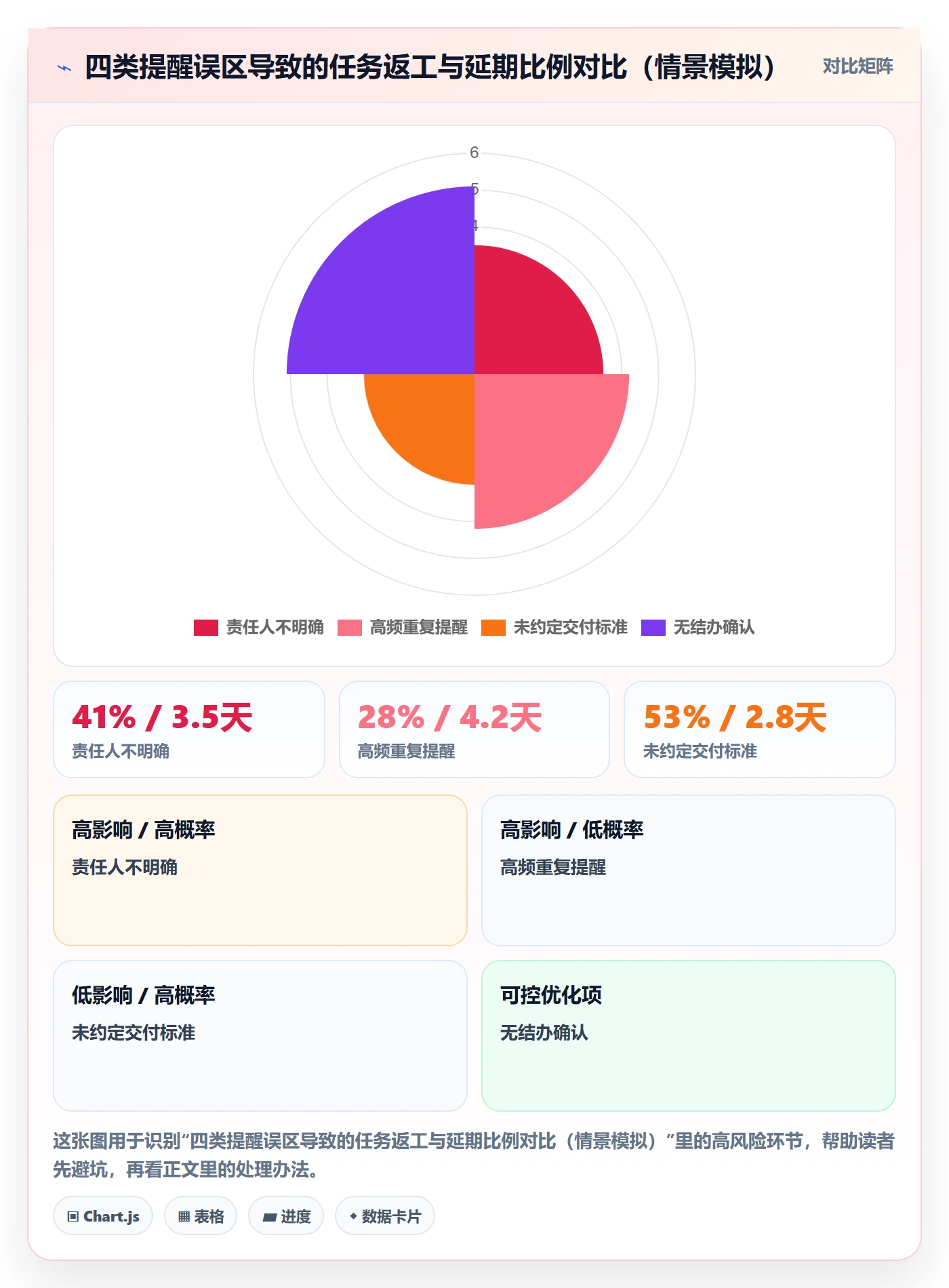 督办管理指南：项目经理如何做好任务提醒，实操方法全流程