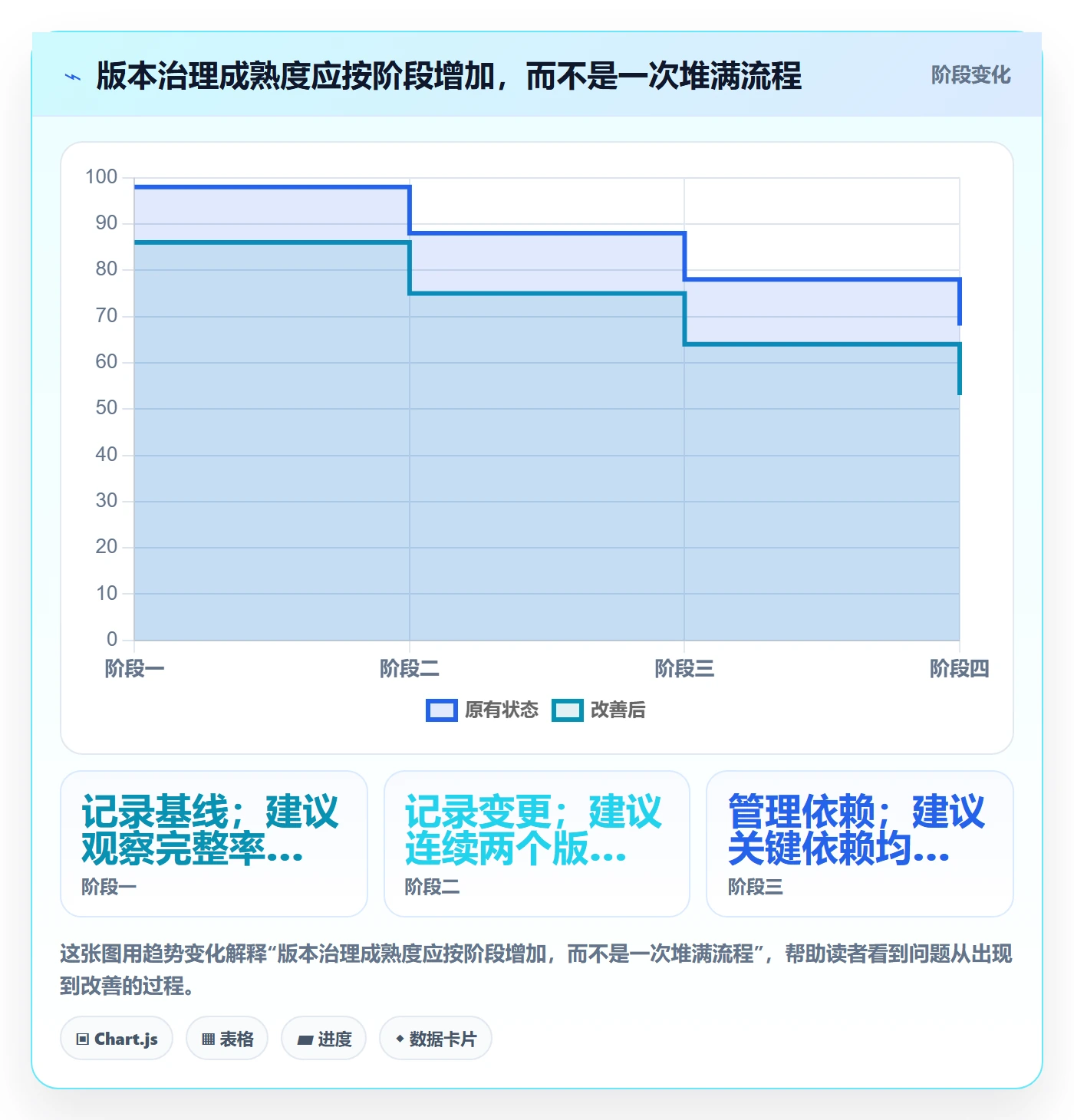版本内容怎么做？跨部门团队风险控制：版本管理从0到1