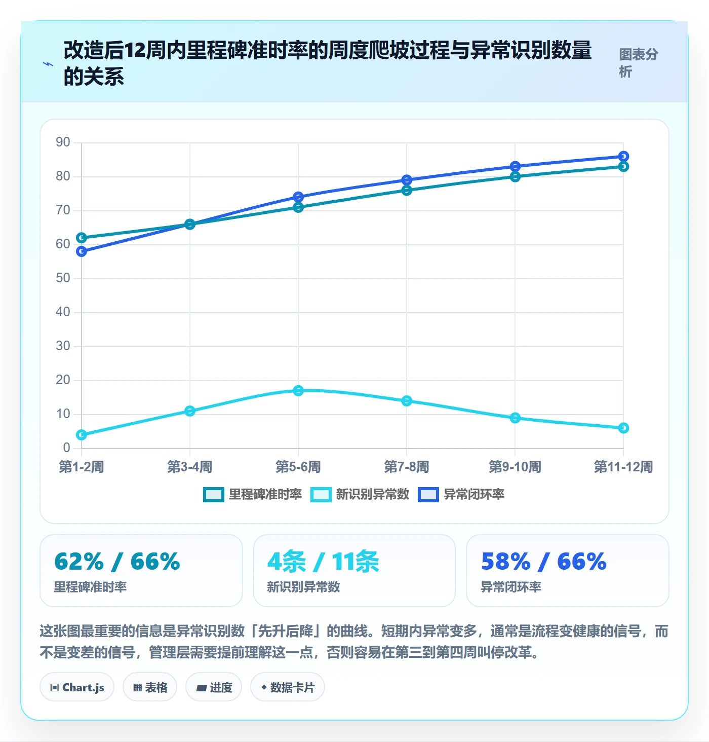 每日进展流程与规范：PMO进度跟踪流程优化关键指标