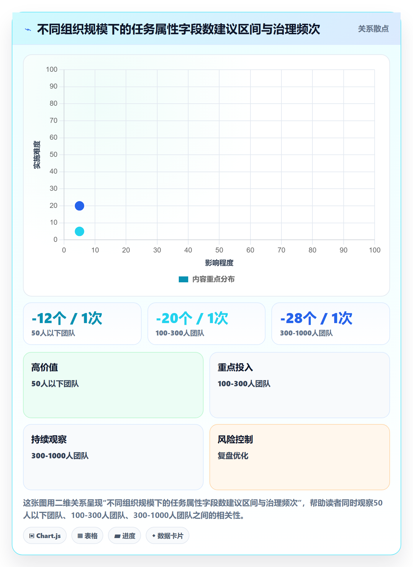 任务属性分类教程:企业管理者协同管理,避坑指南