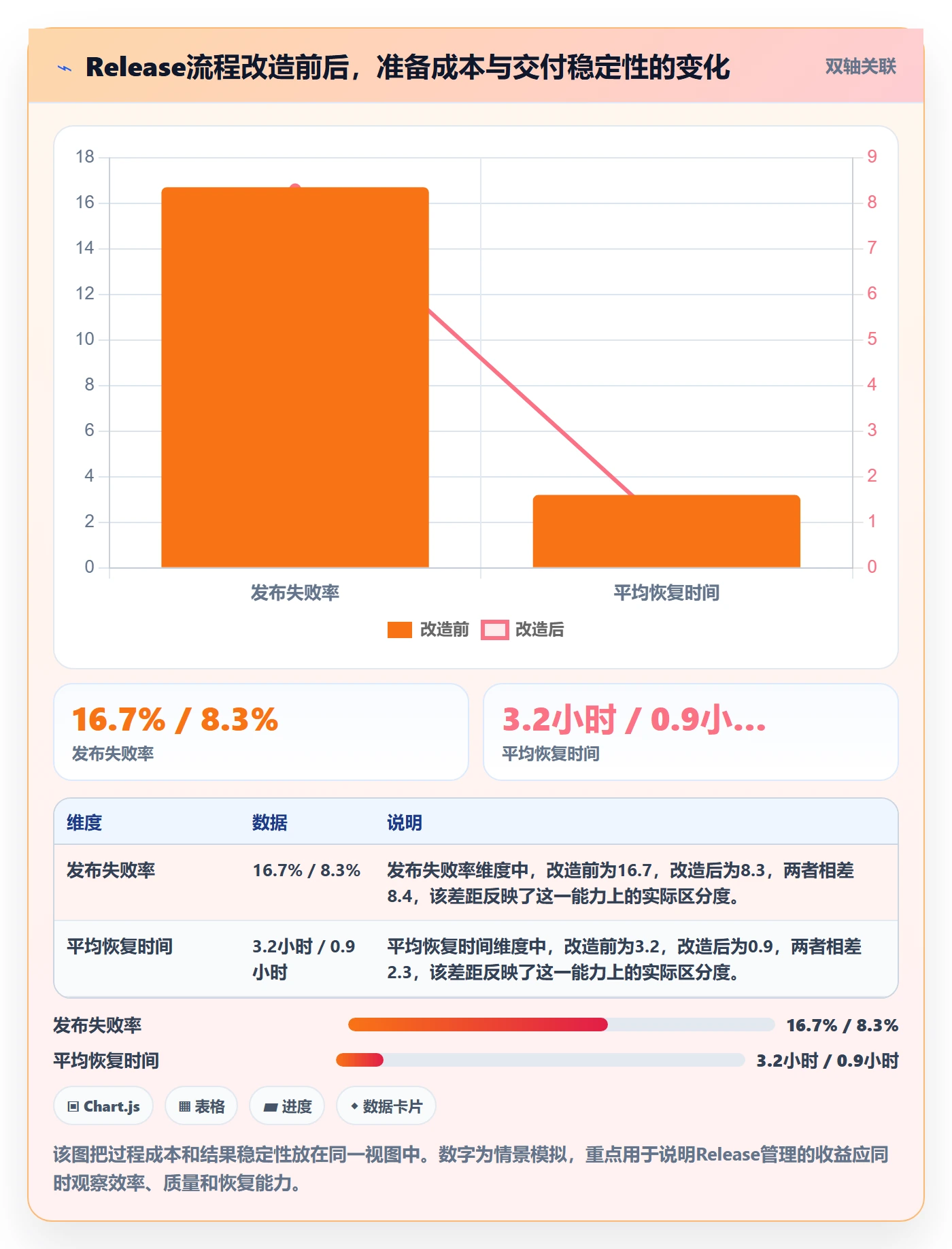 版本管理Release教程：项目负责人落地方案，避坑指南