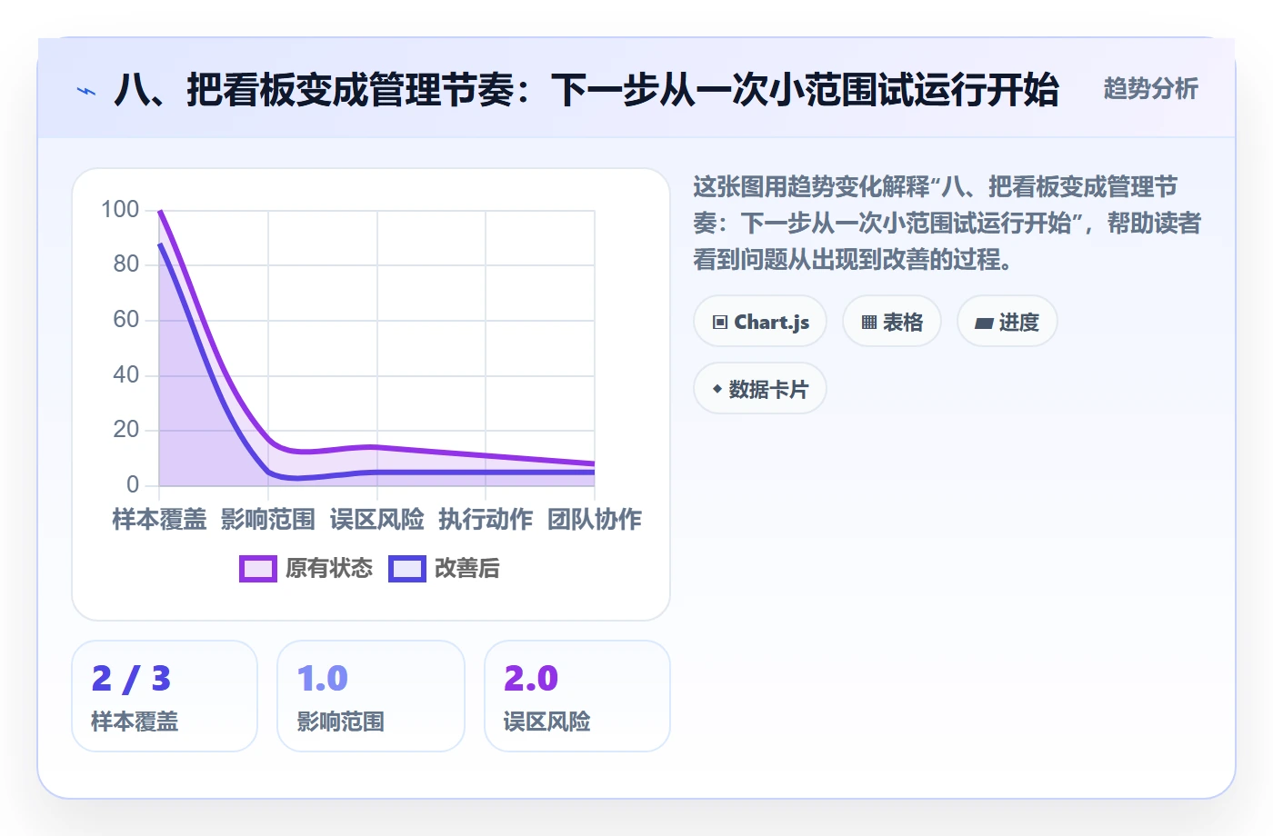 八、把看板变成管理节奏:下一步从一次小范围试运行开始