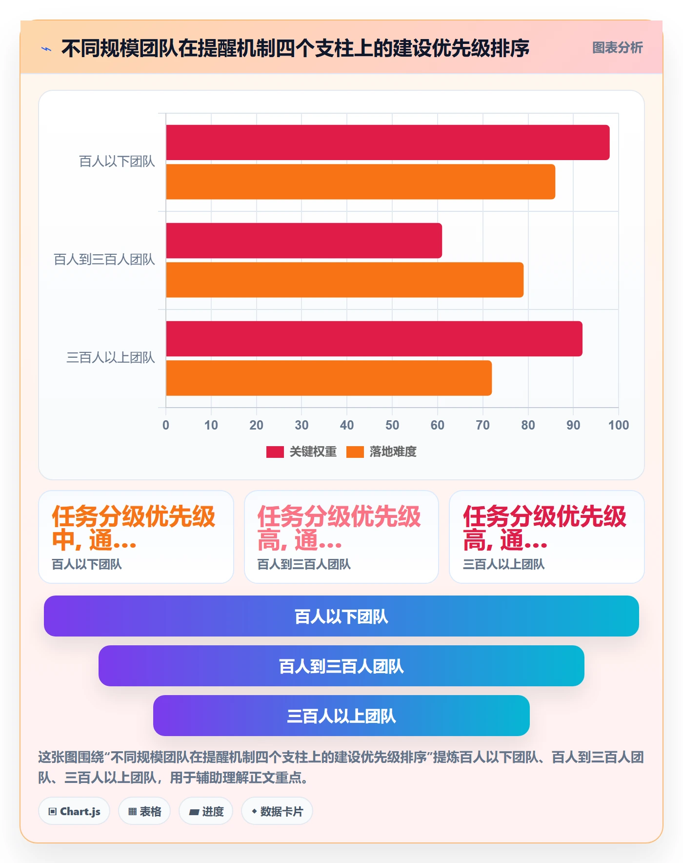 到期提醒管理指南：管理层如何做好任务提醒，实操方法全流程