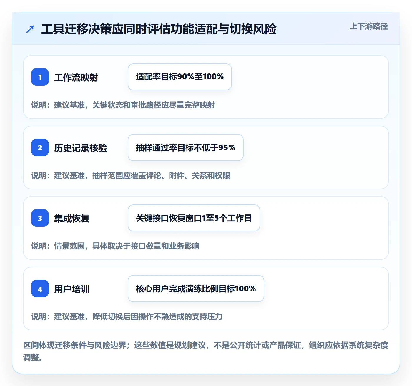 Agile怎么做？研发团队数据分析：敏捷项目从0到1
