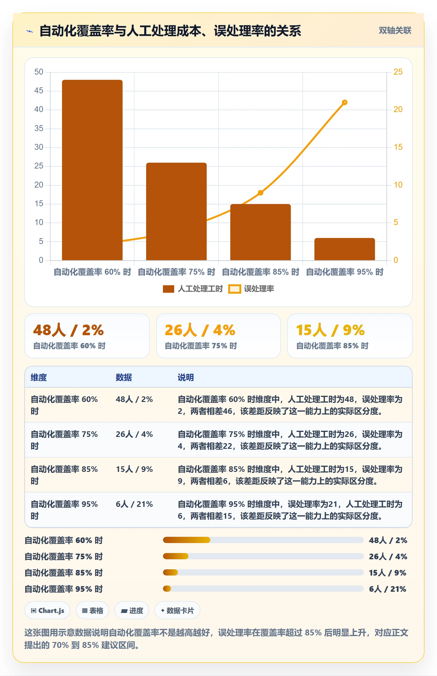 任务负责人变更落地方案：PMO开展任务分派的最佳实践案例解析