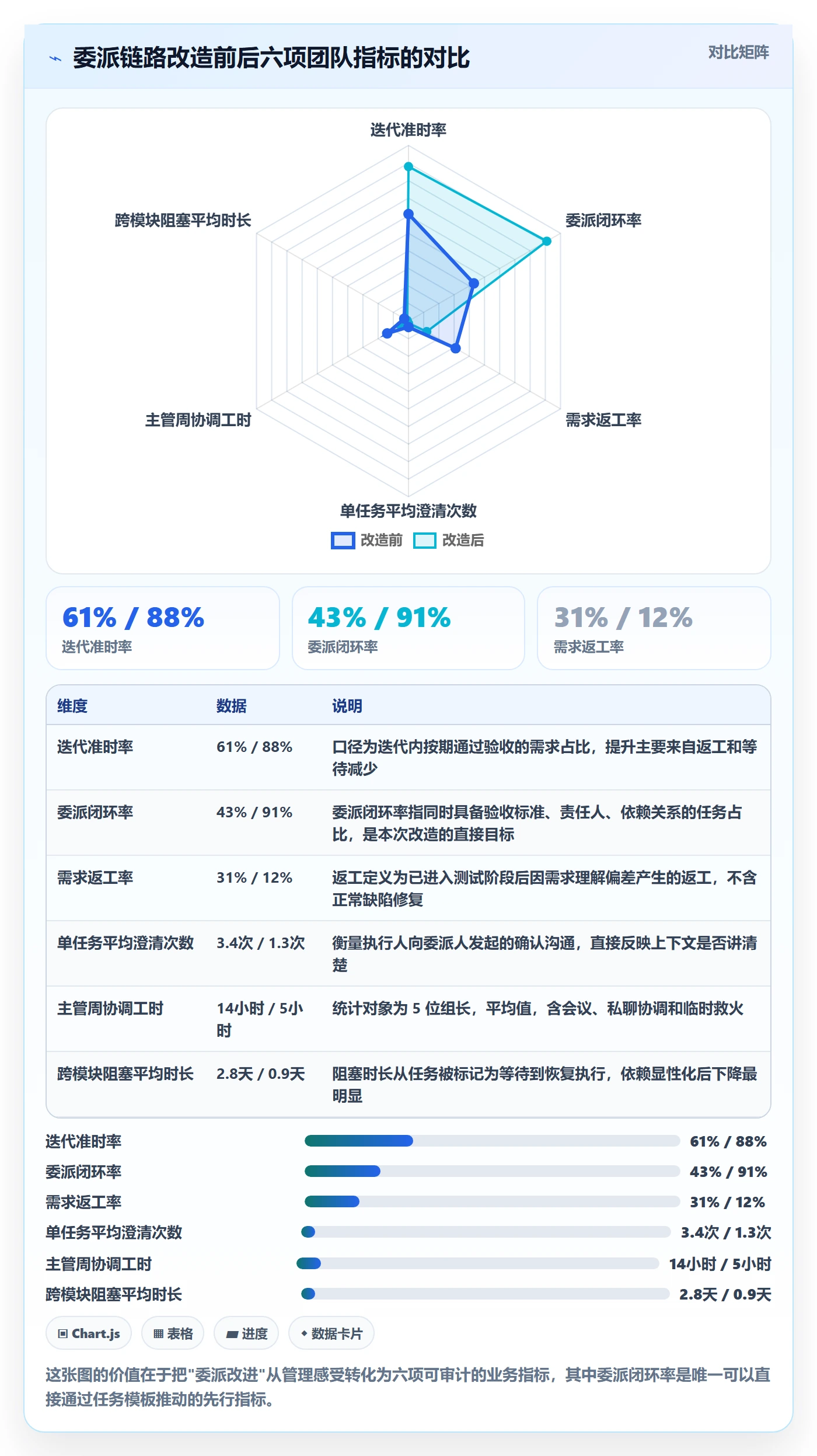 委派怎么做?研发团队实操方法:任务分派从0到1