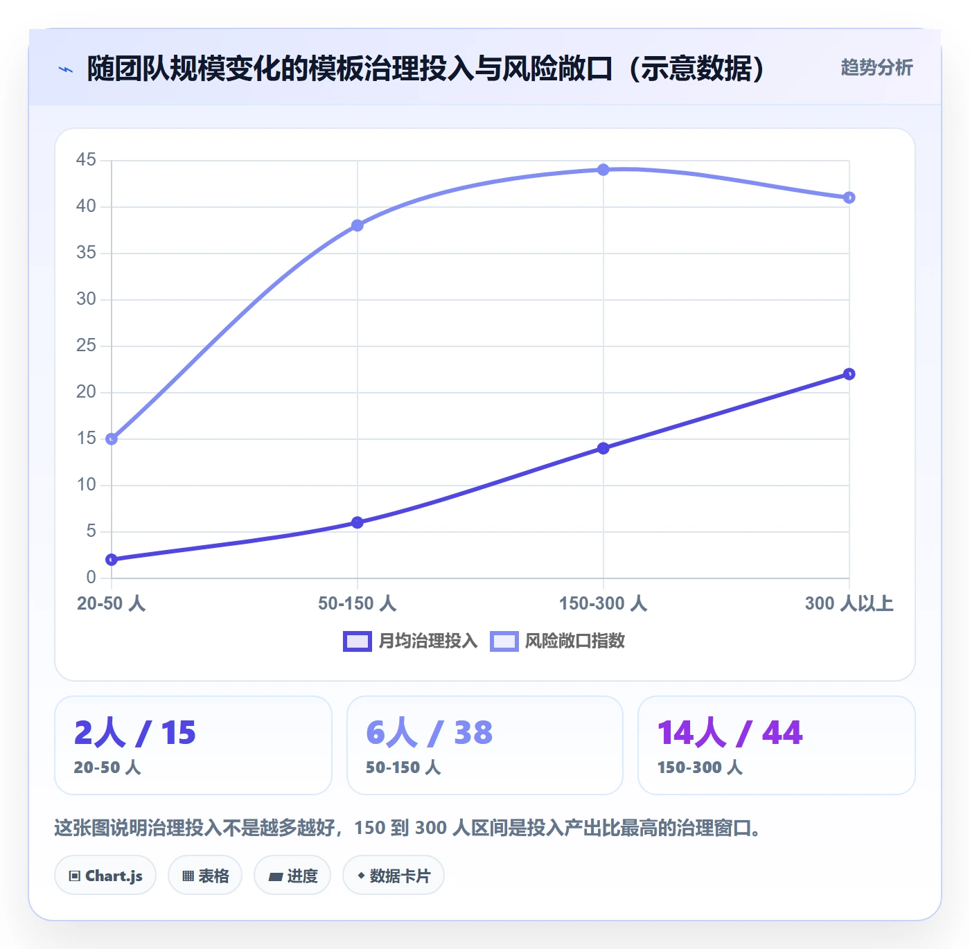 模板权限最佳实践:产品经理项目模板实操方法,常见问题