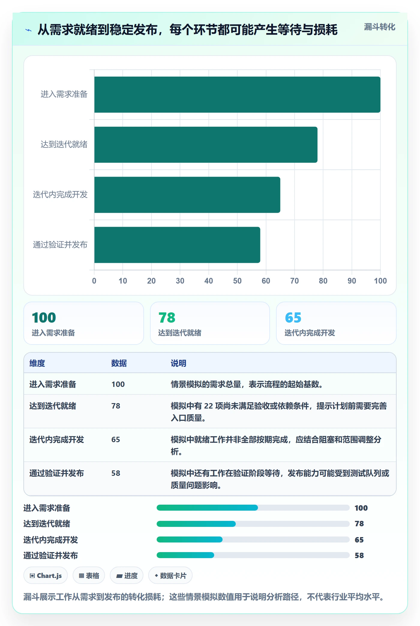 迭代进度流程与规范:研发团队迭代管理数据分析关键指标