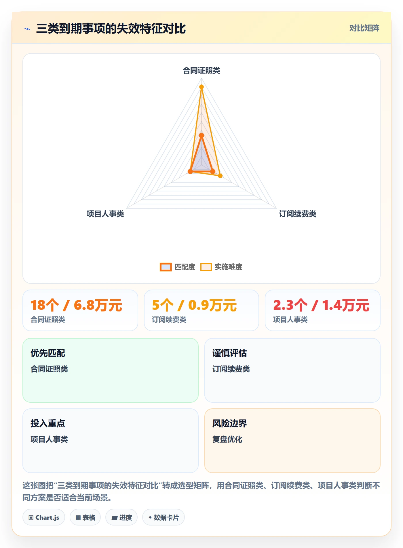 到期提醒管理方法大全:企业管理者任务提醒协同管理落地清单
