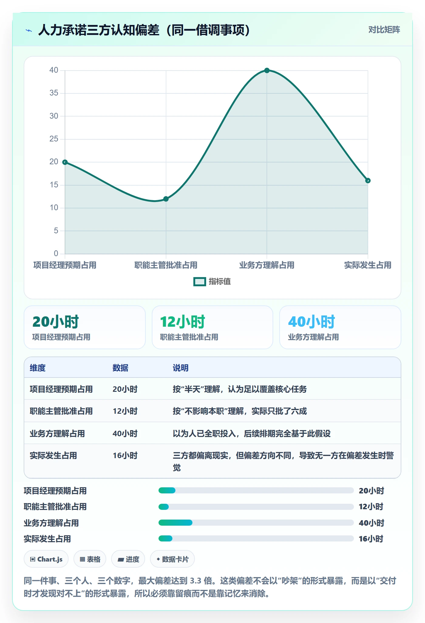 人力规划管理指南:项目经理如何做好人力资源计划,流程优化全流程