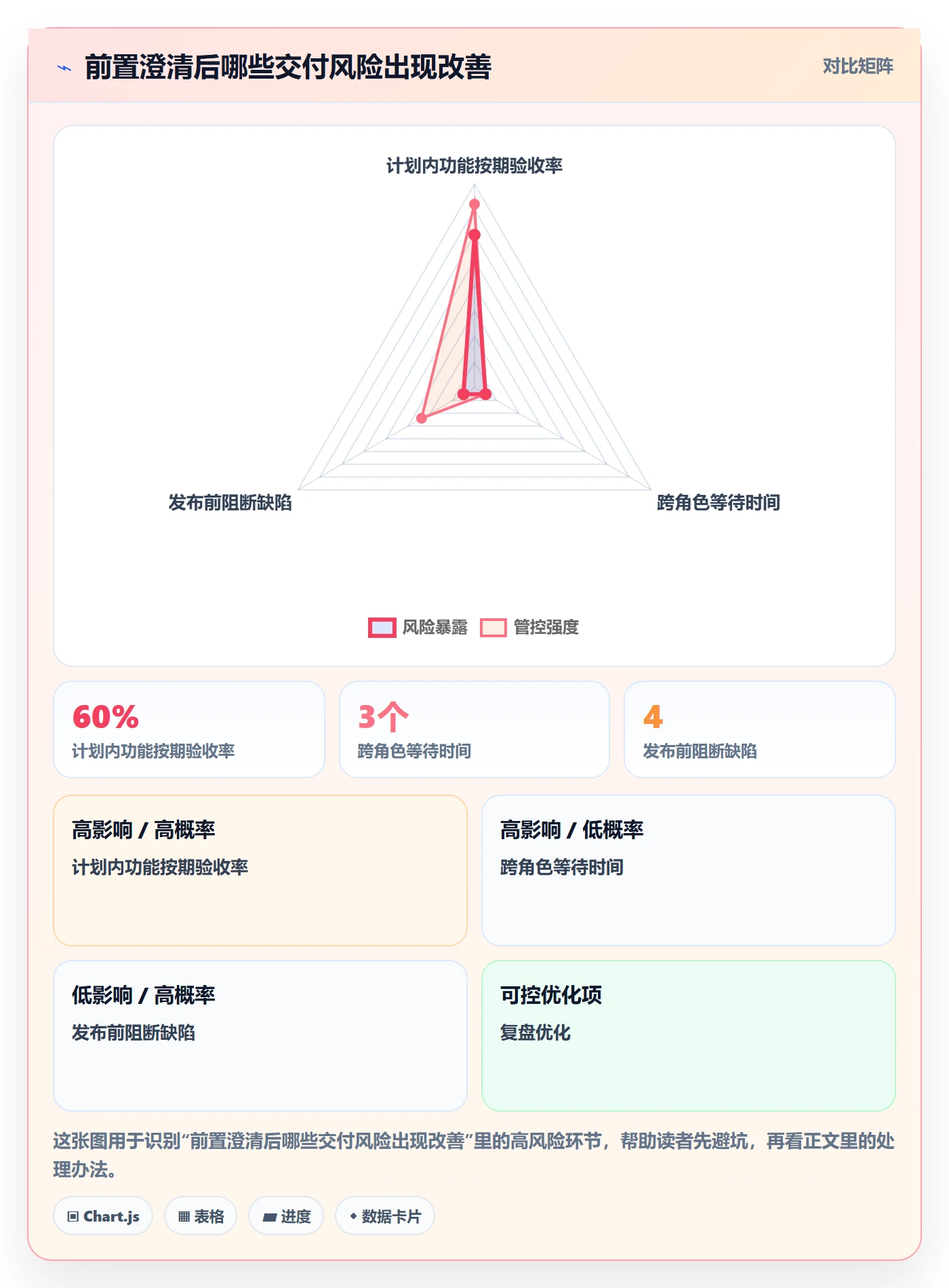 迭代管理迭代任务全流程：产品经理实操方法与一文讲清