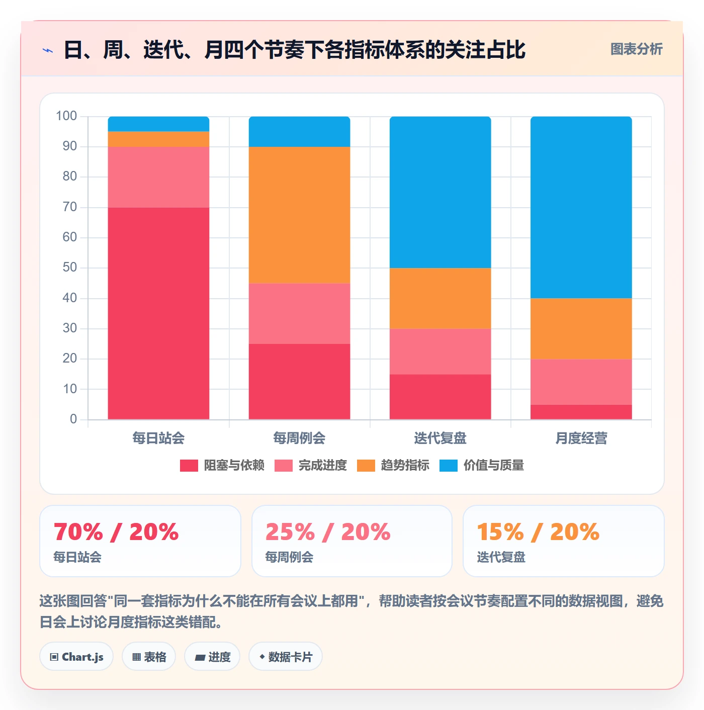 跟踪最佳实践:产品经理进度跟踪数据分析,常见问题