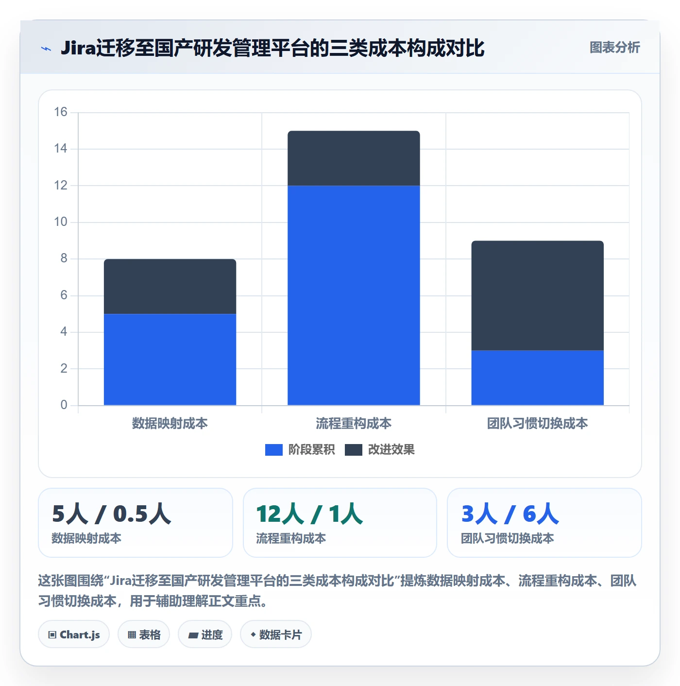 项目进度最佳实践:PMO进度管理落地方案,常见问题