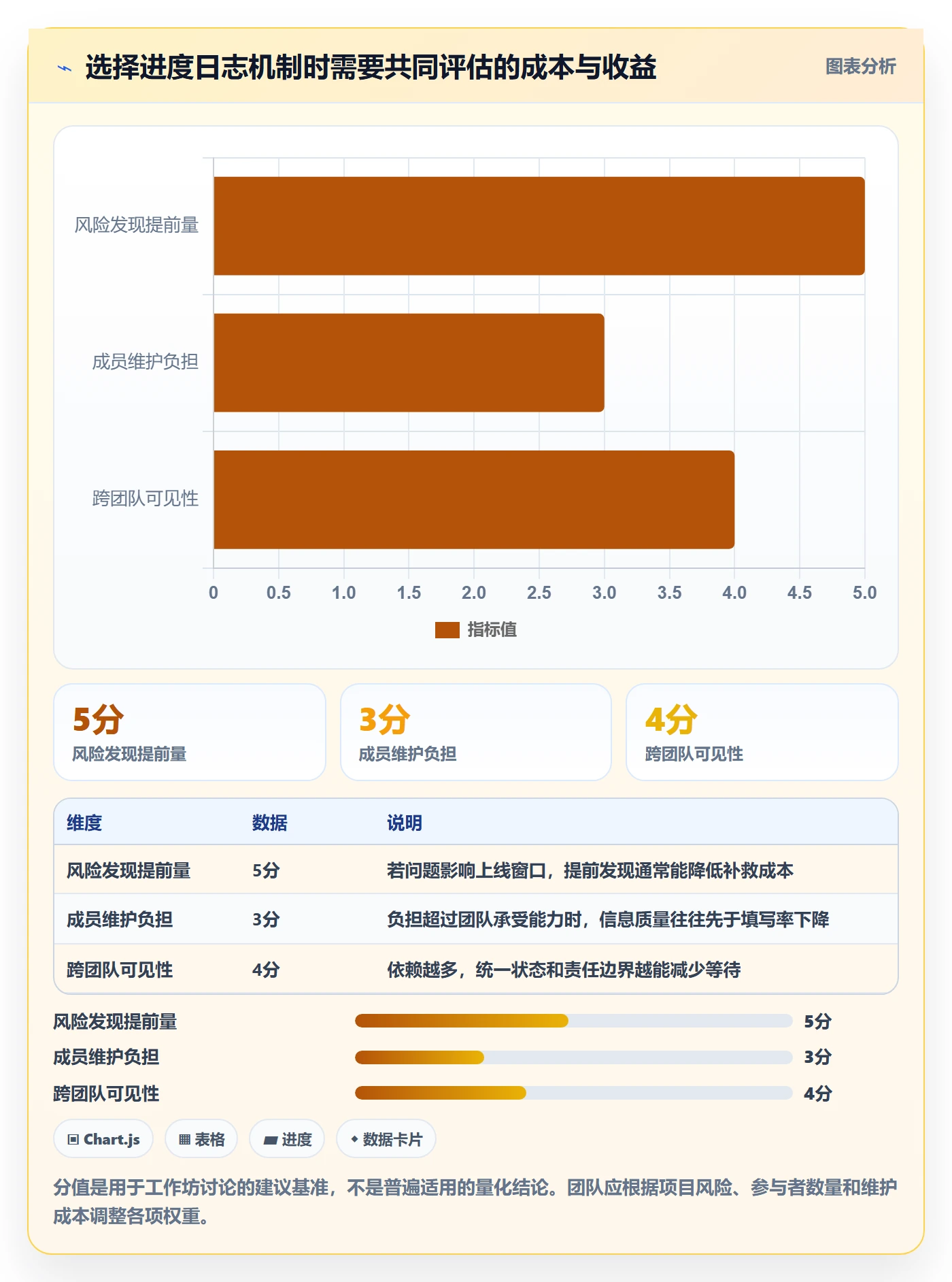 进度日志最佳实践：项目负责人进度跟踪流程优化，常见问题