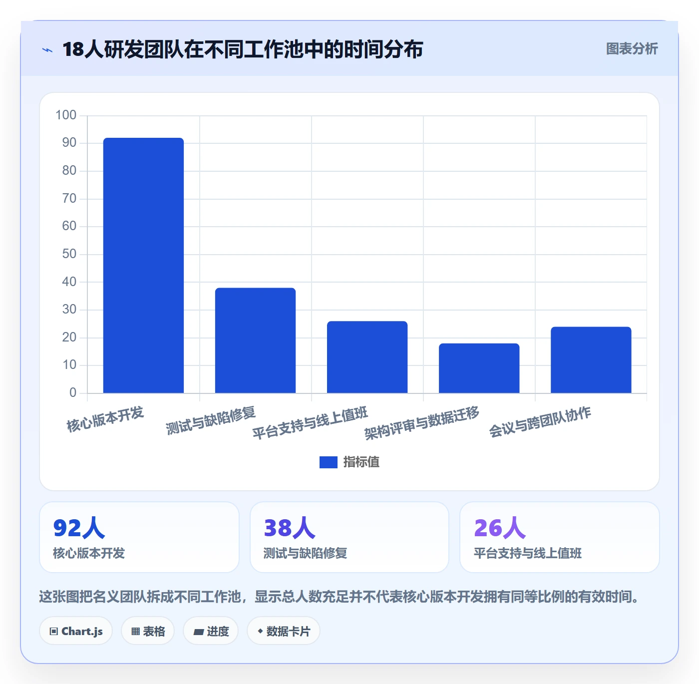 人力资源计划人员投入全流程：研发团队入门指南与一文讲清