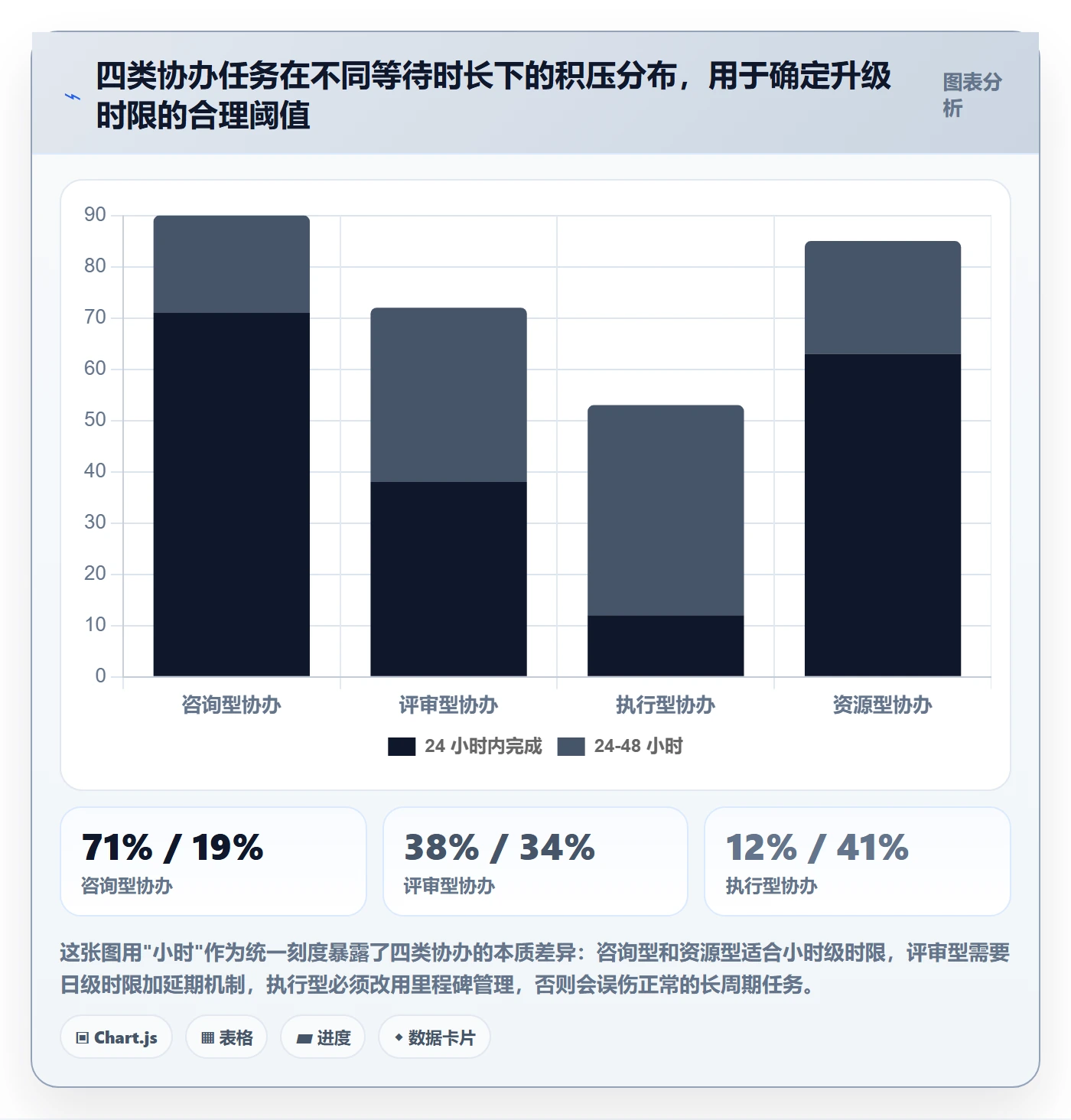 任务分派协办全流程:项目经理制度设计与一文讲清