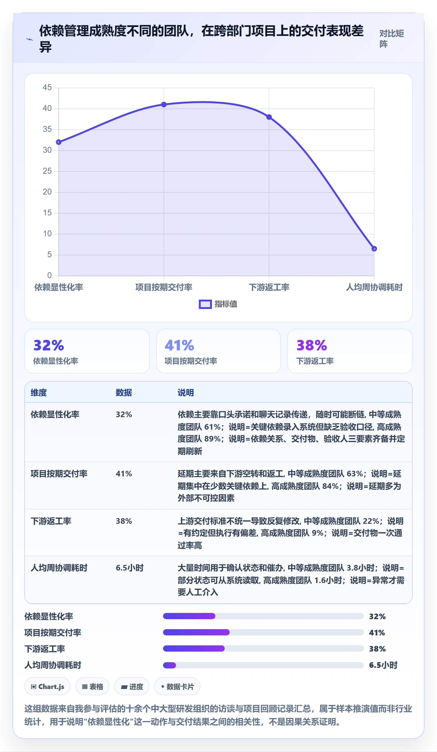 后置任务最佳实践：跨部门团队任务依赖协同管理，常见问题
