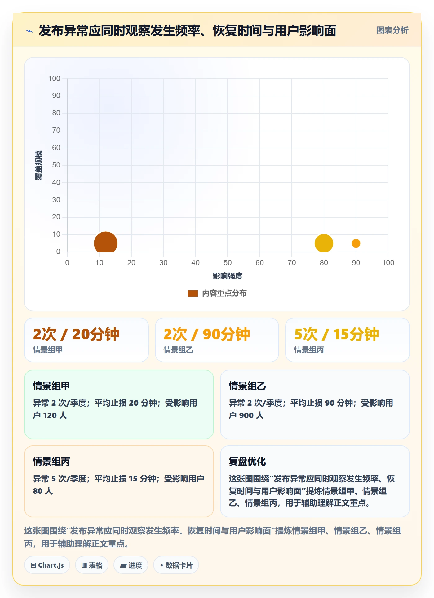 发布记录管理方法大全:产品经理发布管理协同管理落地清单