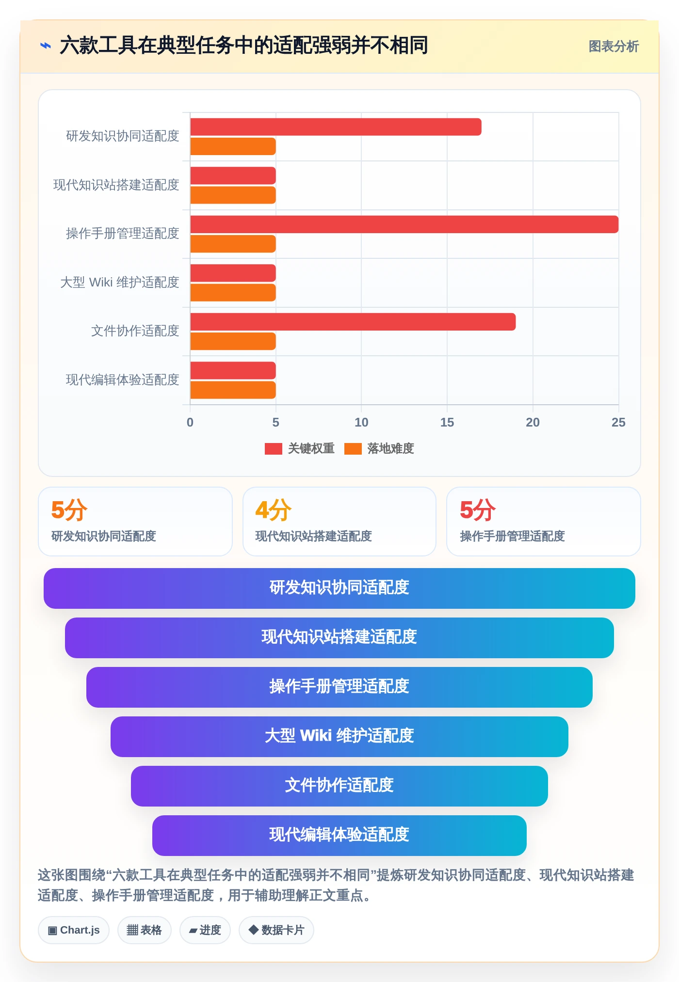 2026年效率革命：6款顶级可内网部署文档协同工具全面对比