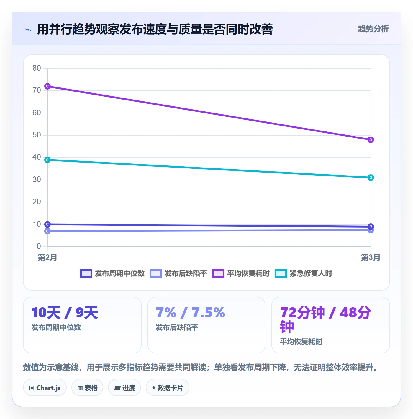 上线管理方法大全:产品经理发布管理效率提升落地清单