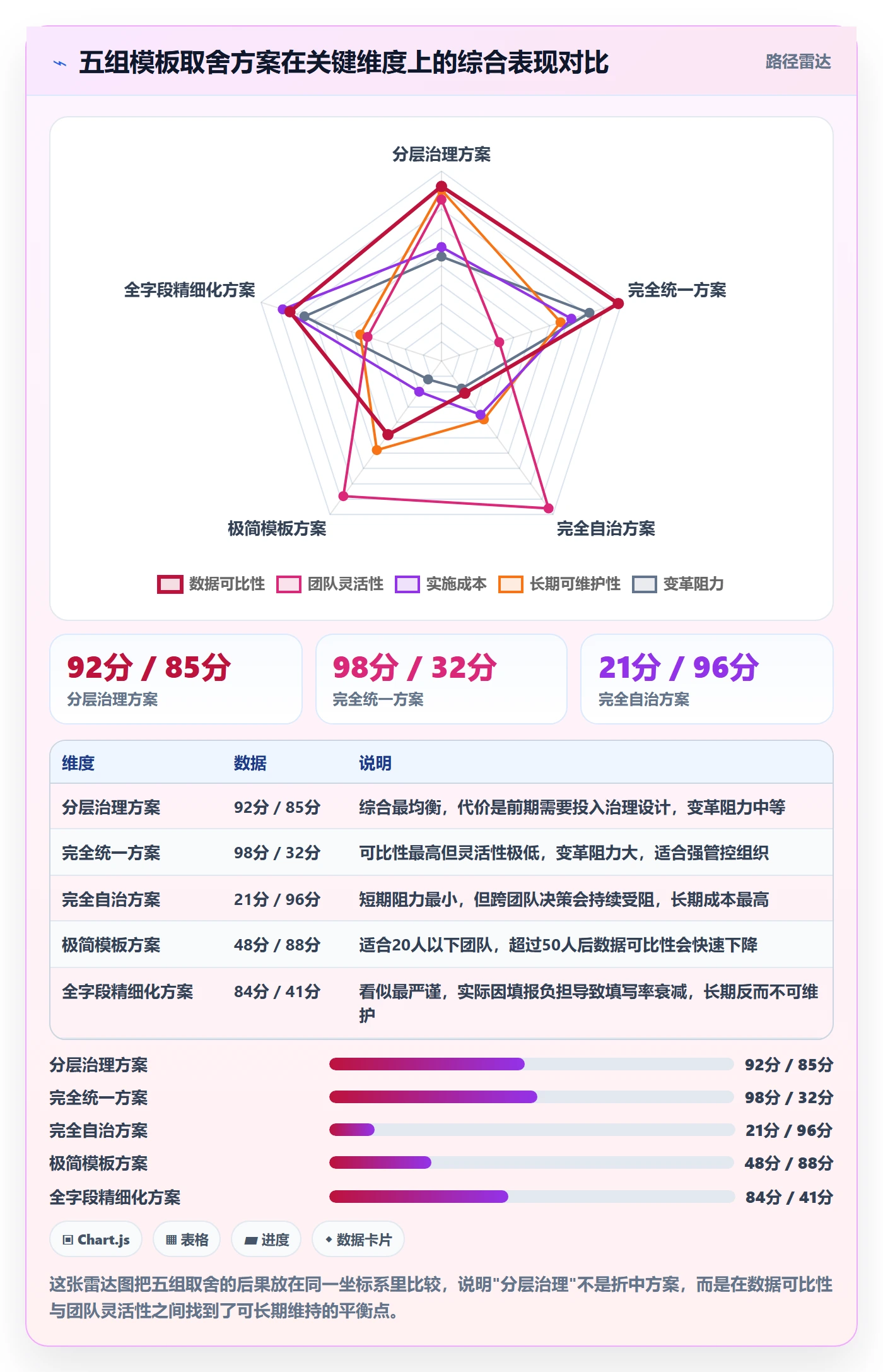 项目模板项目模板教程:研发团队数据分析,避坑指南