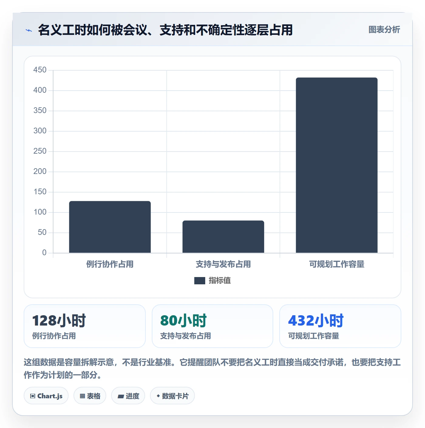 迭代规划最佳实践：研发团队需求排期效率提升，常见问题
