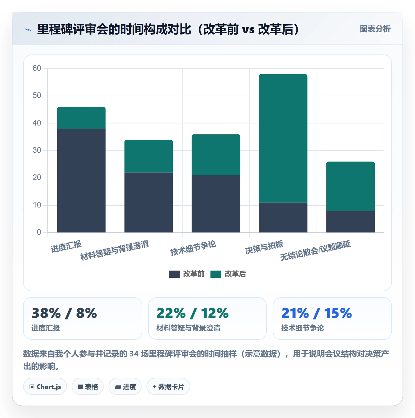 关键节点怎么做?企业管理者落地方案:里程碑从0到1