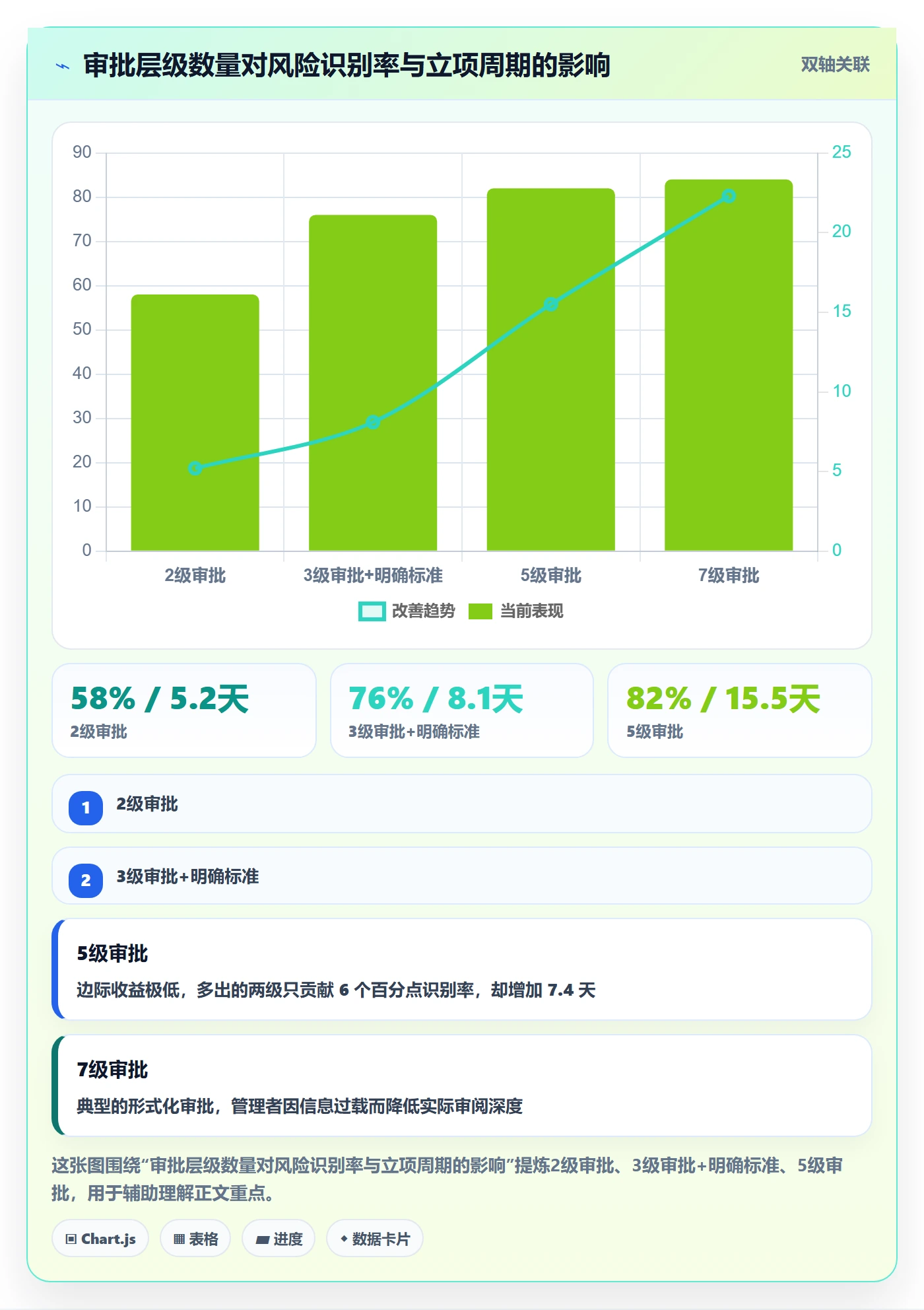项目立项周期全流程:管理层落地方案与一文讲清