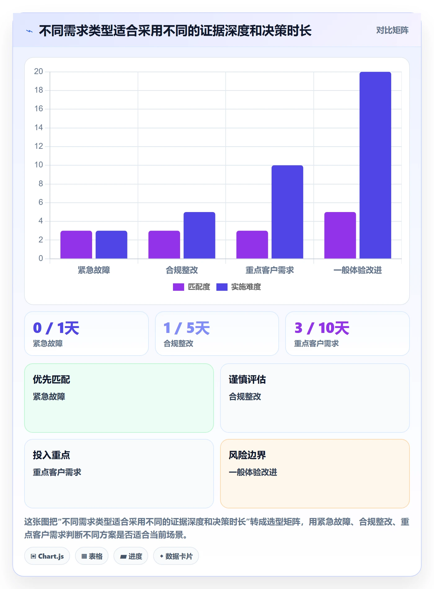 需求收集最佳实践：研发团队需求管理最佳实践，常见问题