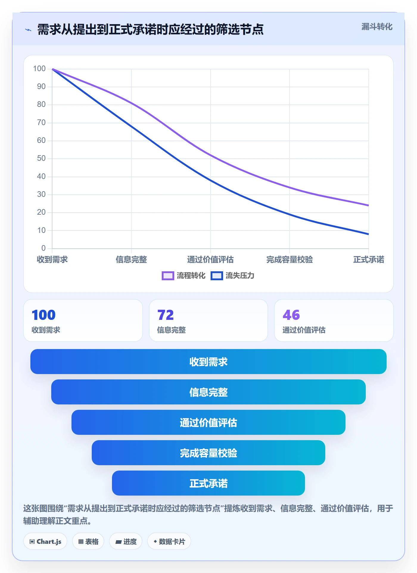 资源分配怎么做?企业管理者实操方法:资源管理从0到1
