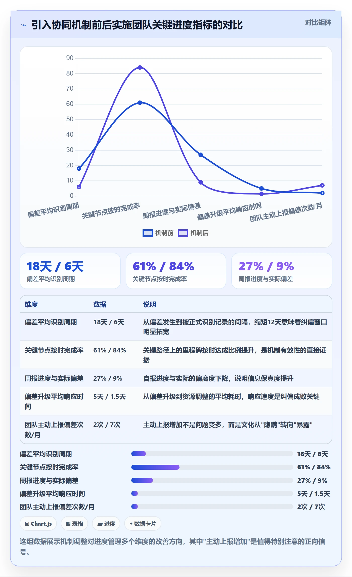 进度偏差管理指南:实施团队如何做好进度管理,协同管理全流程