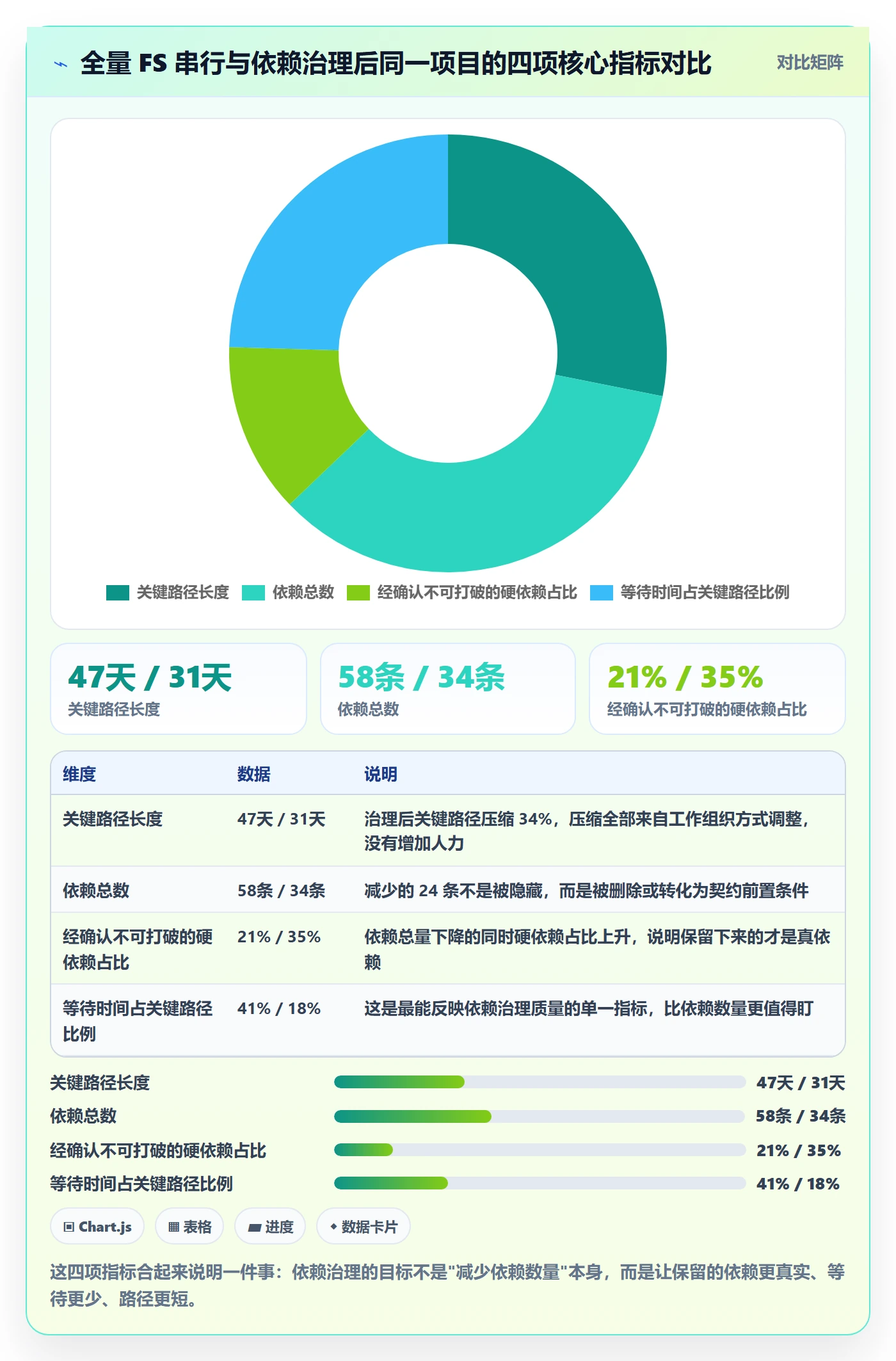 任务依赖FS教程：项目负责人效率提升，避坑指南