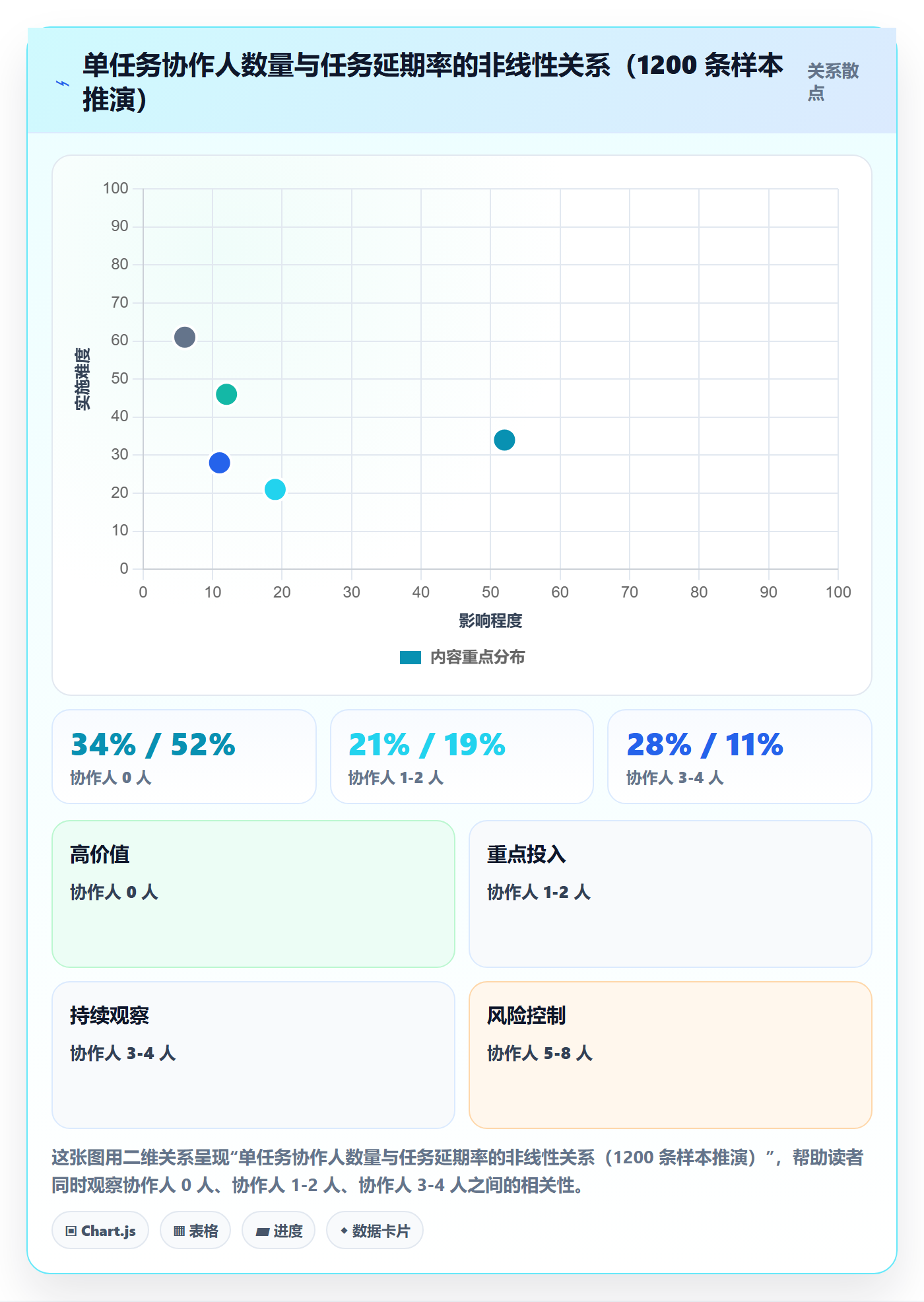 任务管理协作人教程:研发团队数据分析,避坑指南